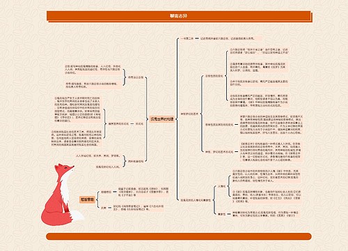 聊斋志异思维导图