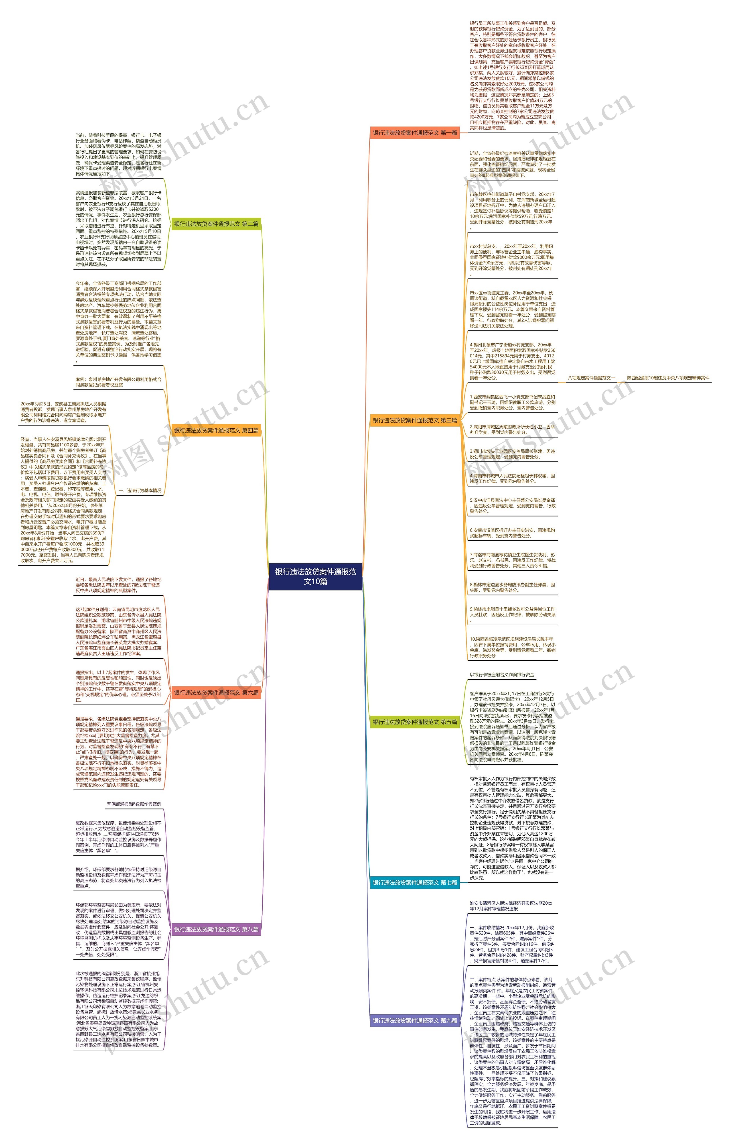 银行违法放贷案件通报范文10篇思维导图