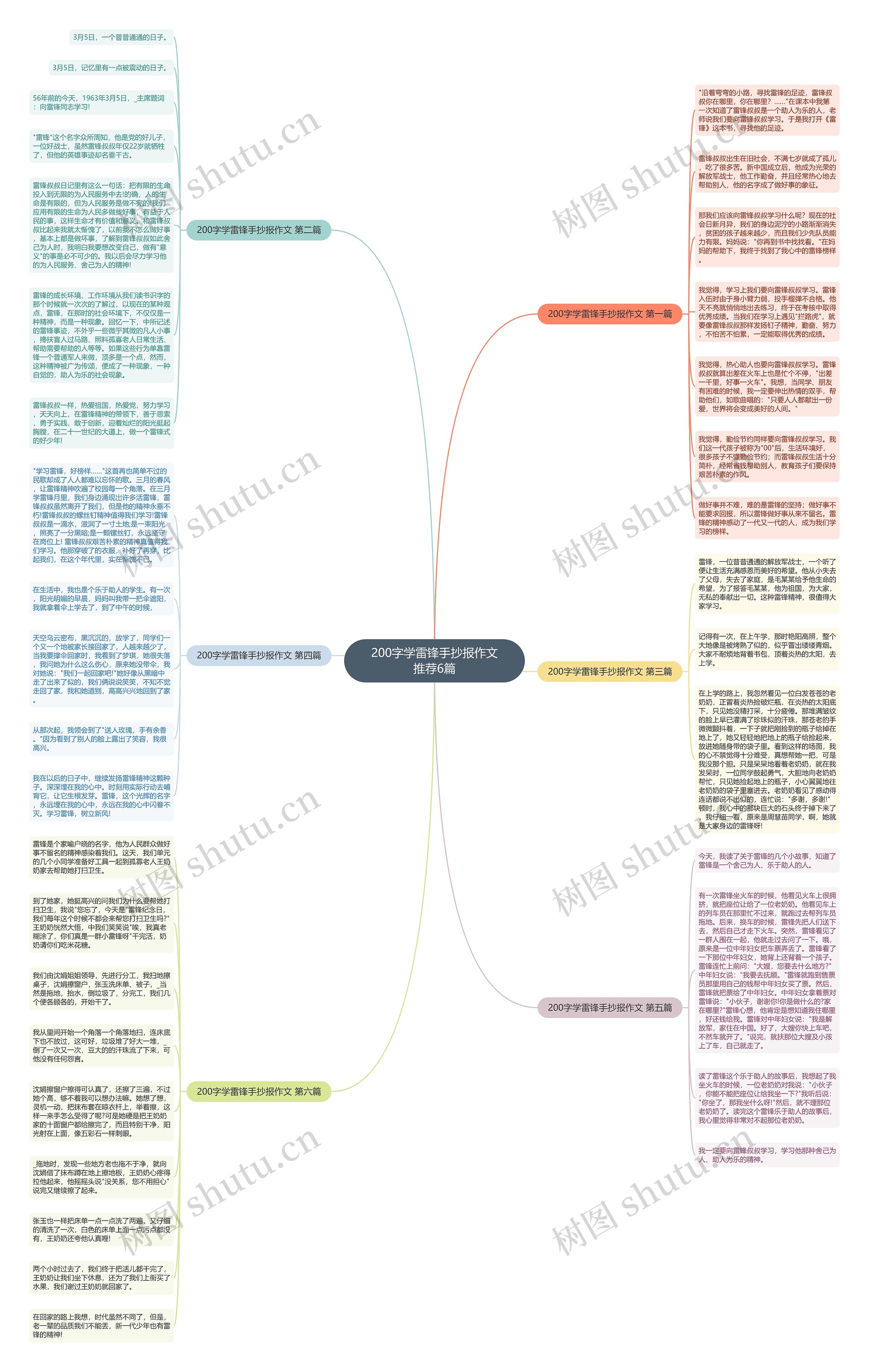 200字学雷锋手抄报作文推荐6篇思维导图