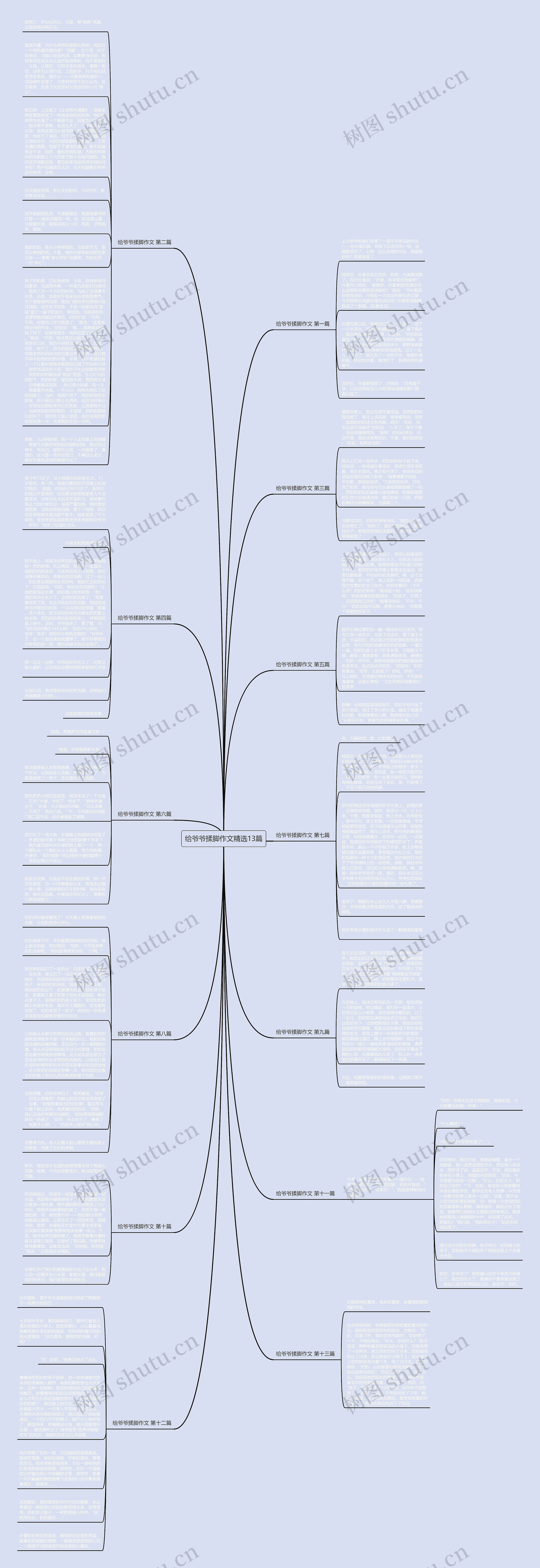 给爷爷揉脚作文精选13篇思维导图