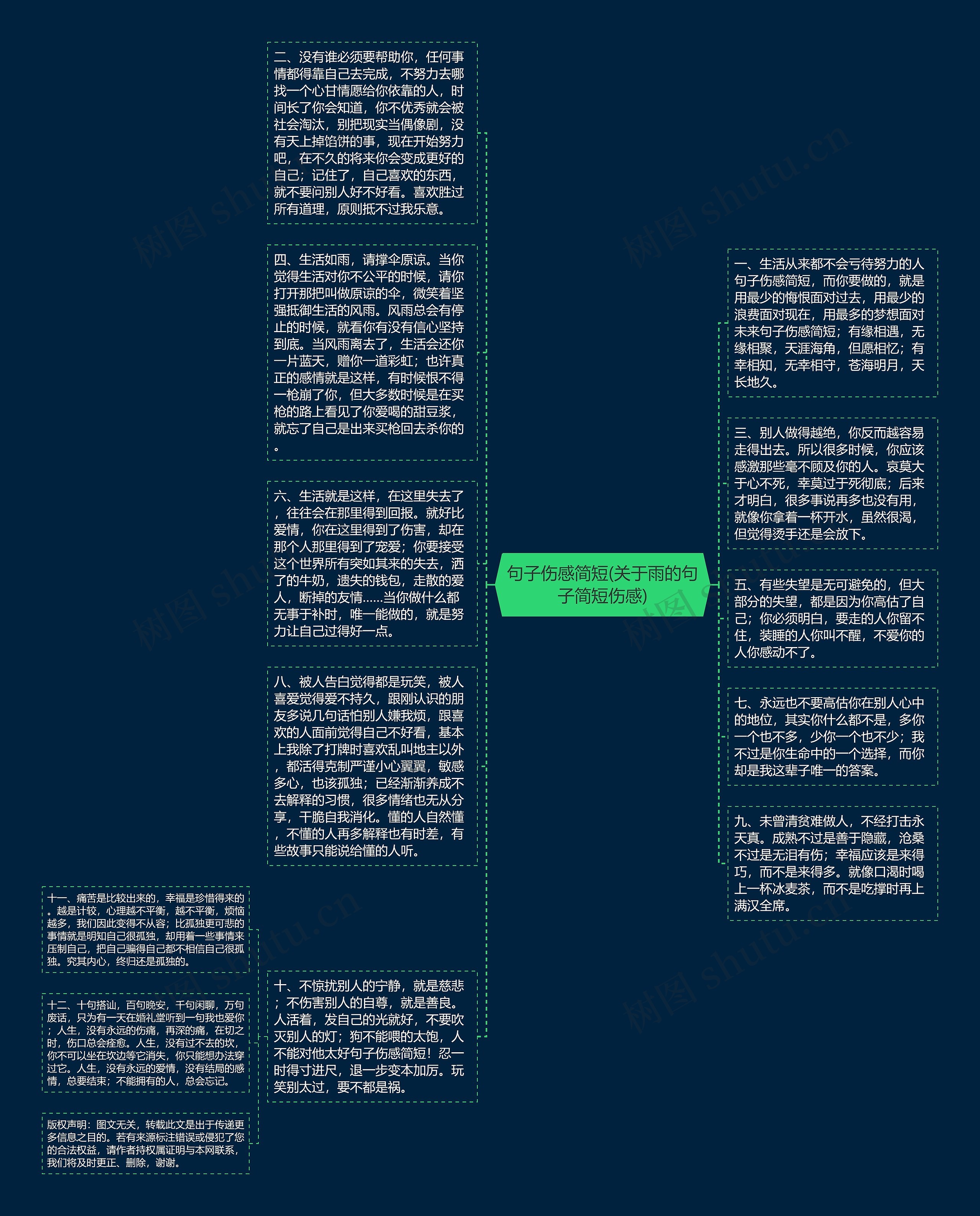 句子伤感简短(关于雨的句子简短伤感)思维导图高清图 句子伤感简短(关于雨的句子简短伤感)思维导图