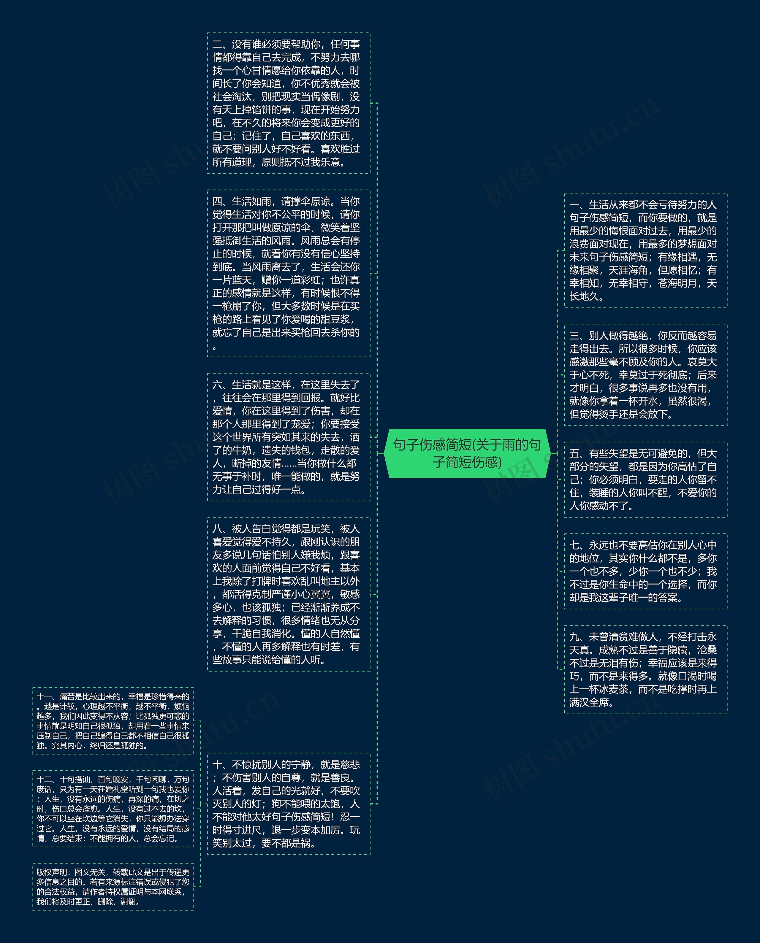 句子伤感简短(关于雨的句子简短伤感)思维导图