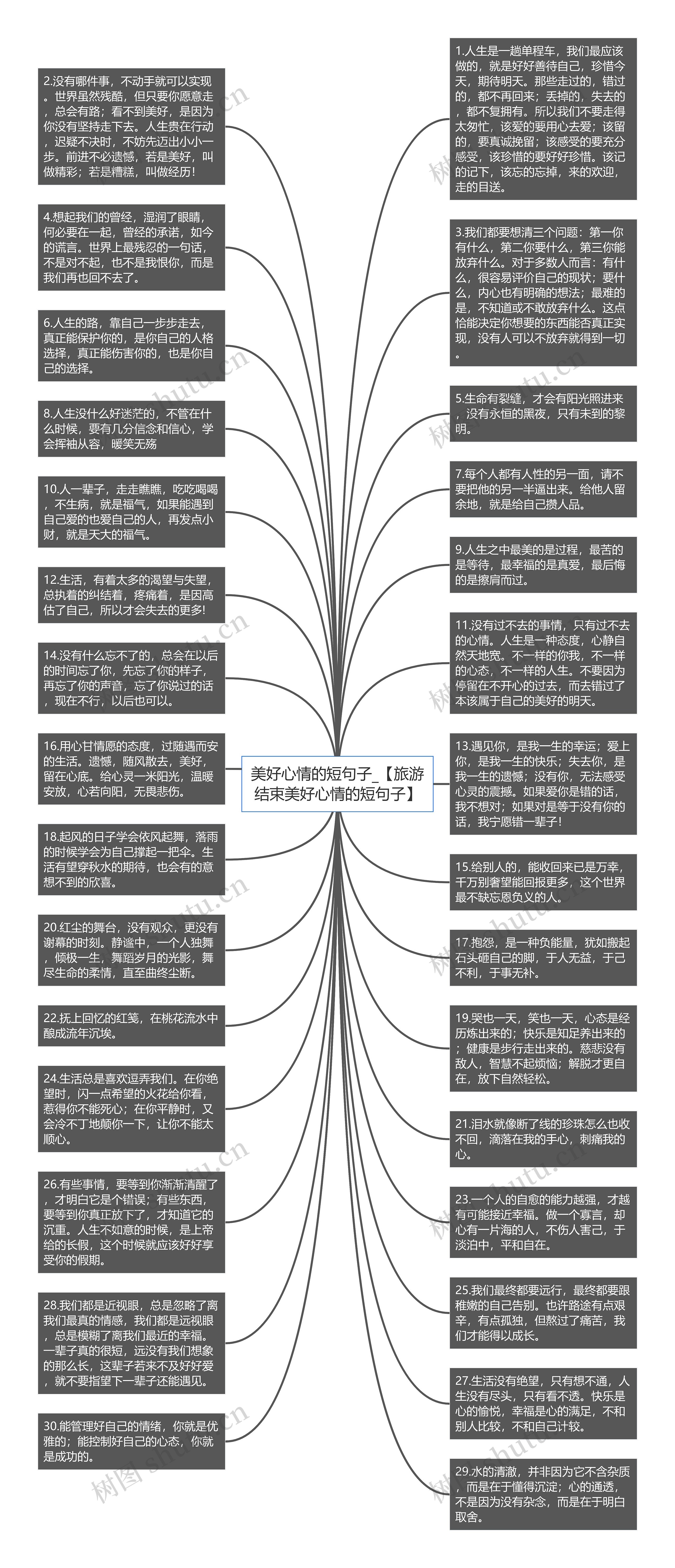 美好心情的短句子_【旅游结束美好心情的短句子】思维导图