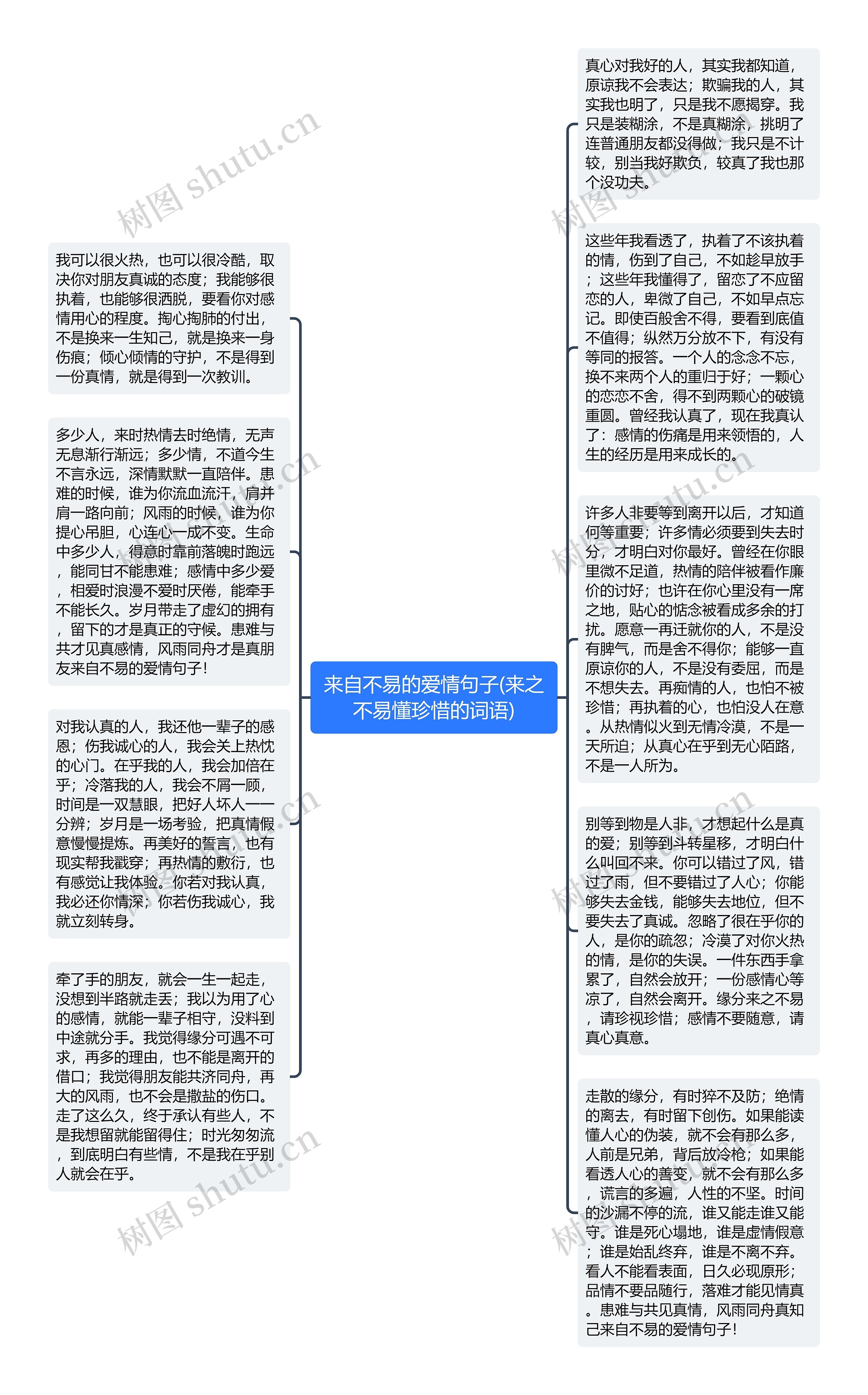 来自不易的爱情句子(来之不易懂珍惜的词语)思维导图