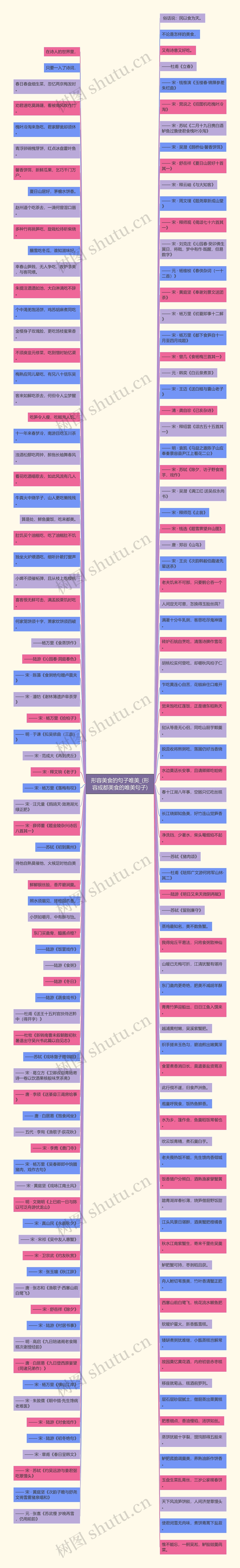 形容美食的句子唯美_(形容成都美食的唯美句子)思维导图