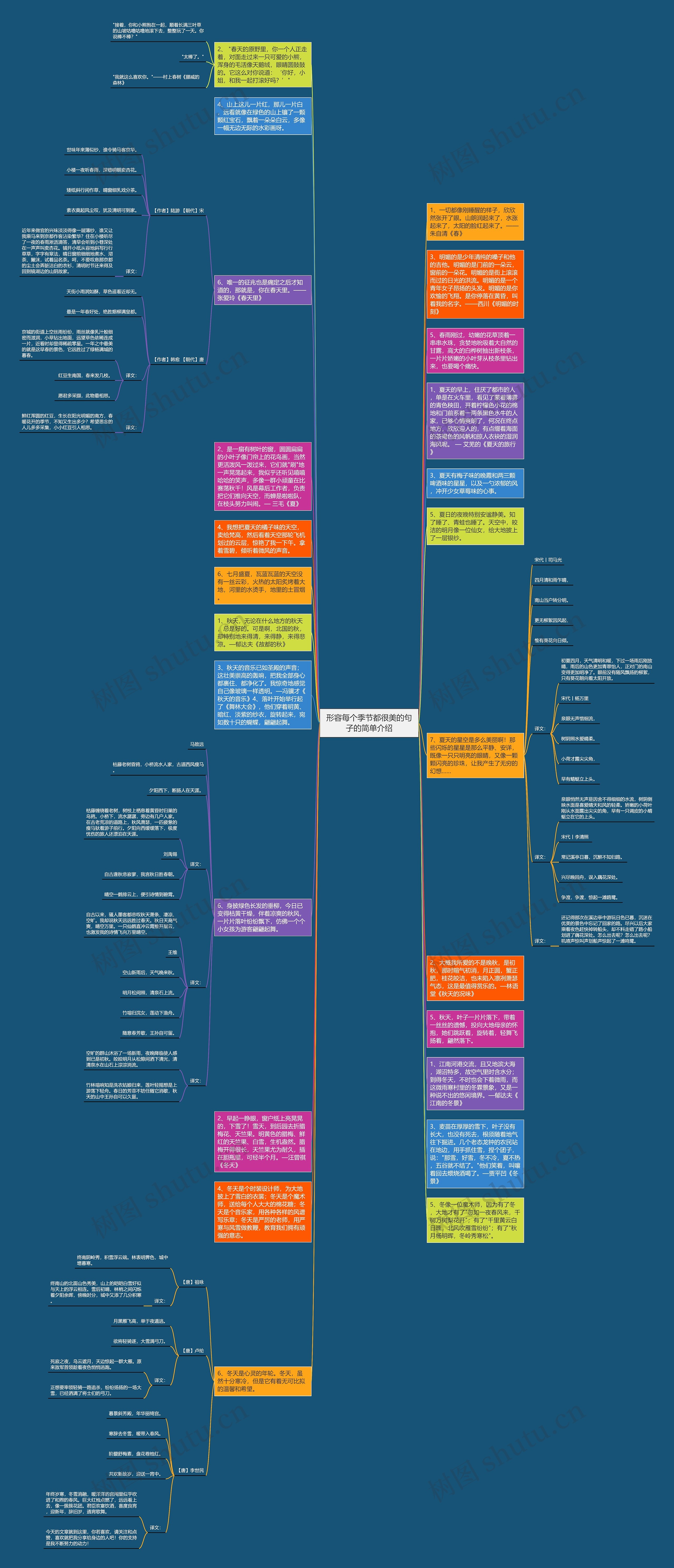 形容每个季节都很美的句子的简单介绍思维导图