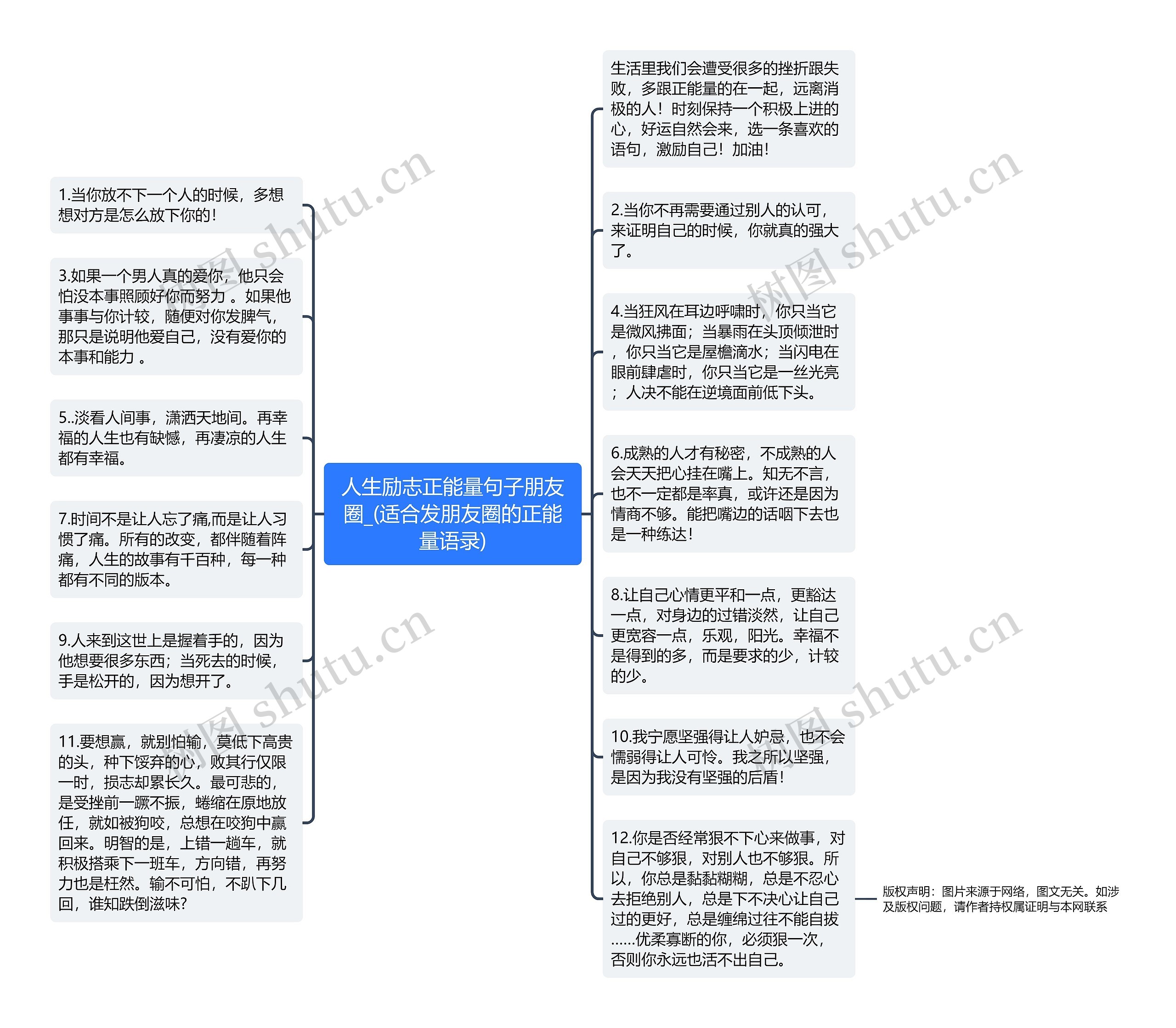 人生励志正能量句子朋友圈_(适合发朋友圈的正能量语录)思维导图