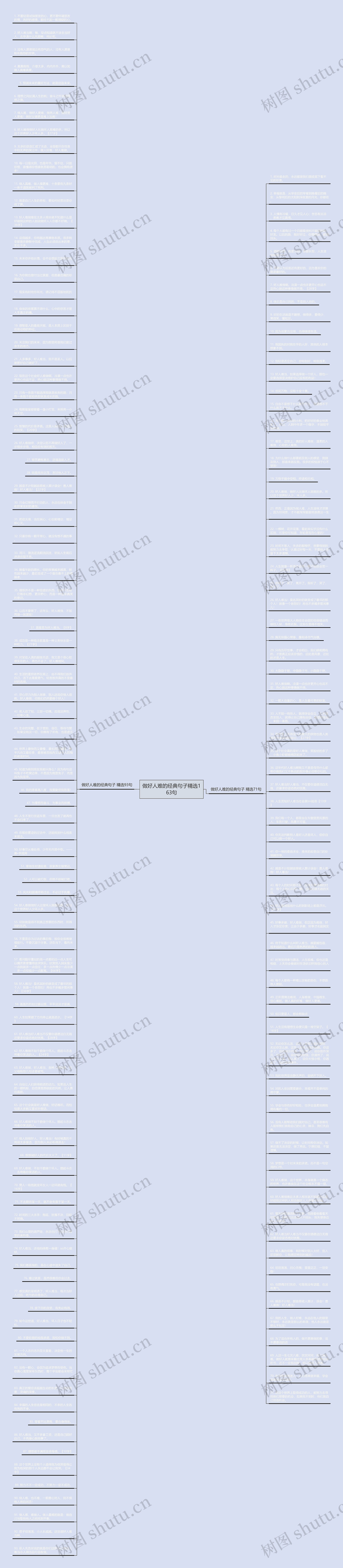 做好人难的经典句子精选163句思维导图