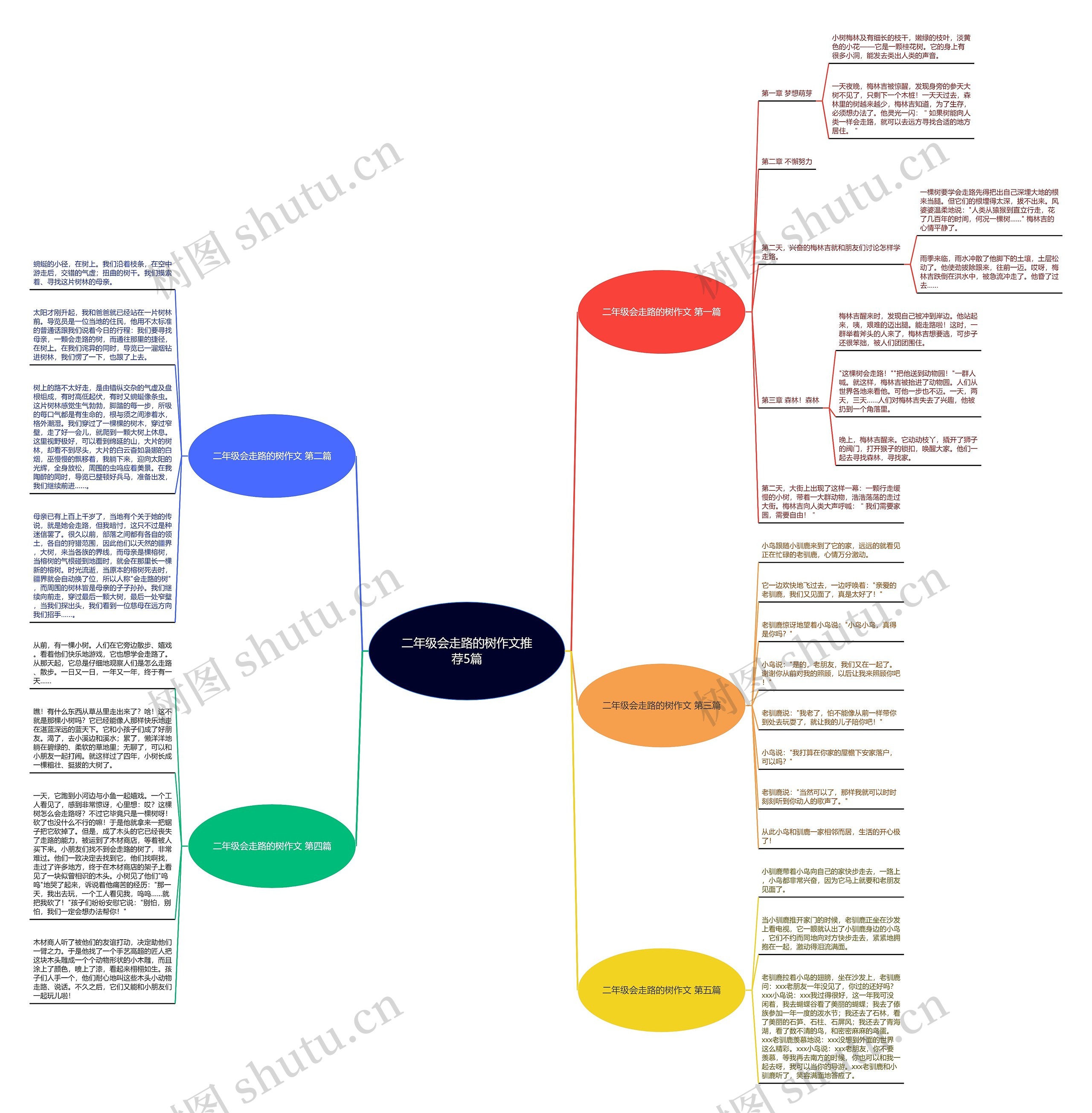 二年级会走路的树作文推荐5篇 二年级会走路的树作文推荐5篇