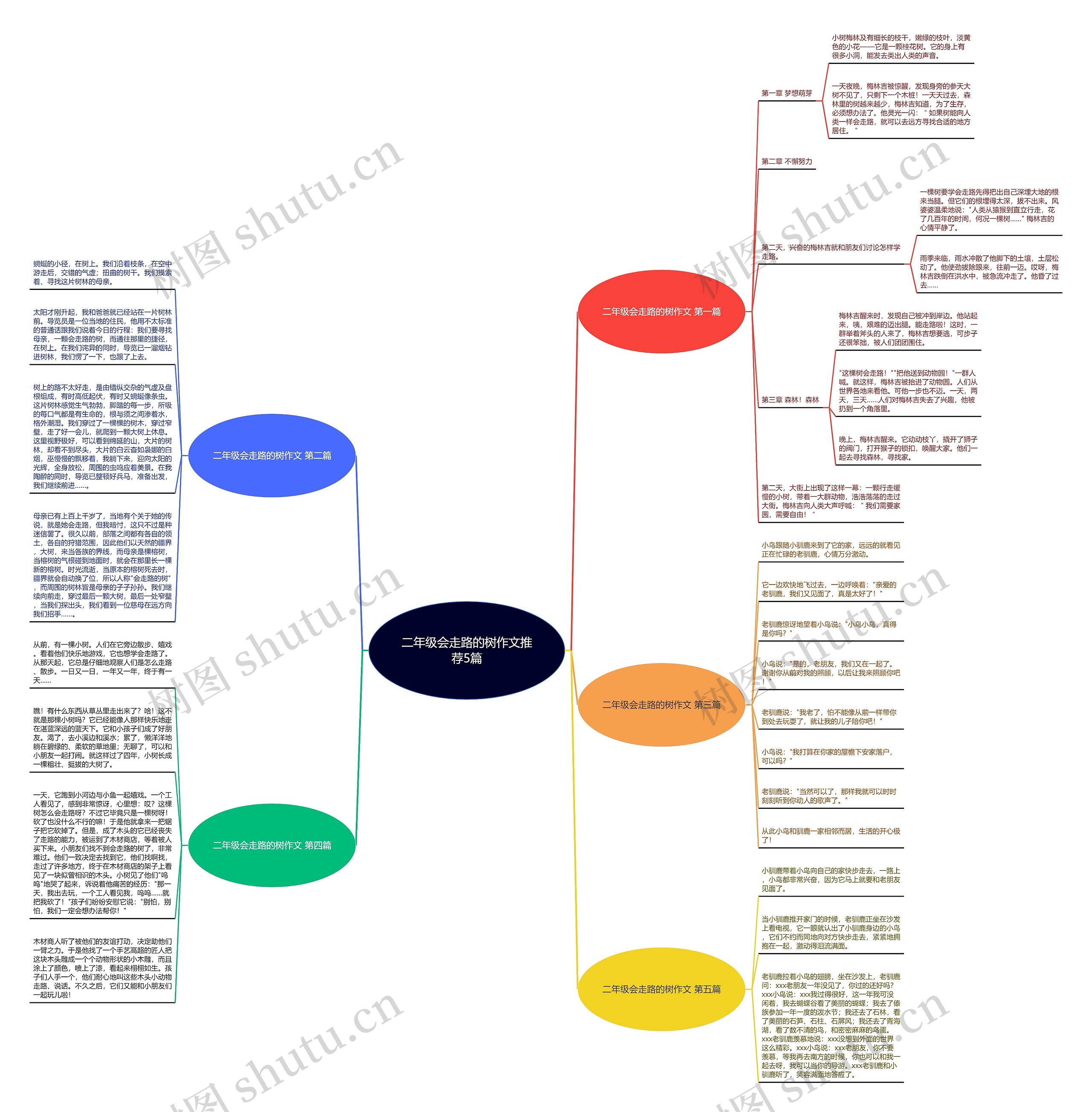 二年级会走路的树作文推荐5篇思维导图
