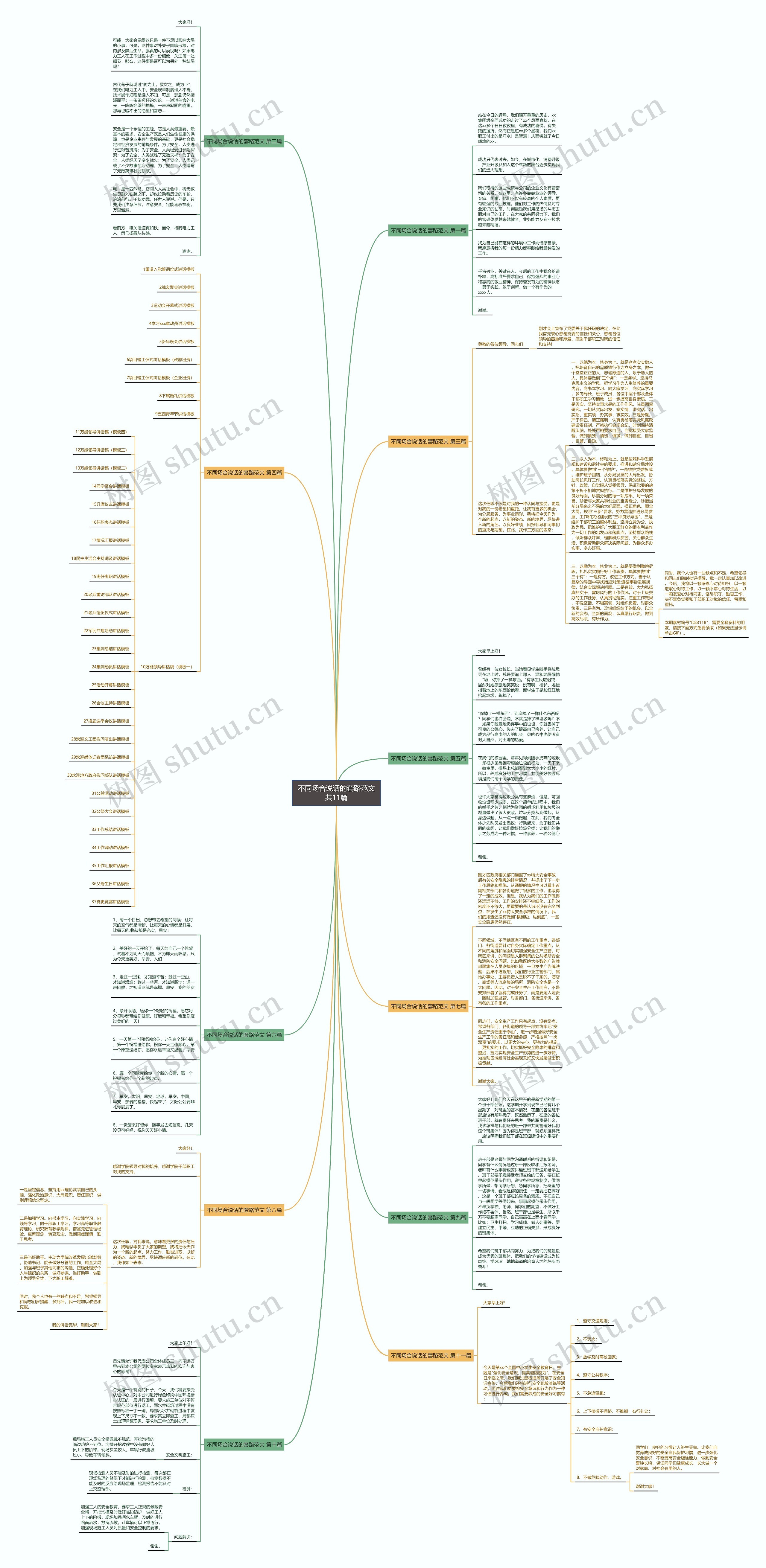 不同场合说话的套路范文共11篇思维导图