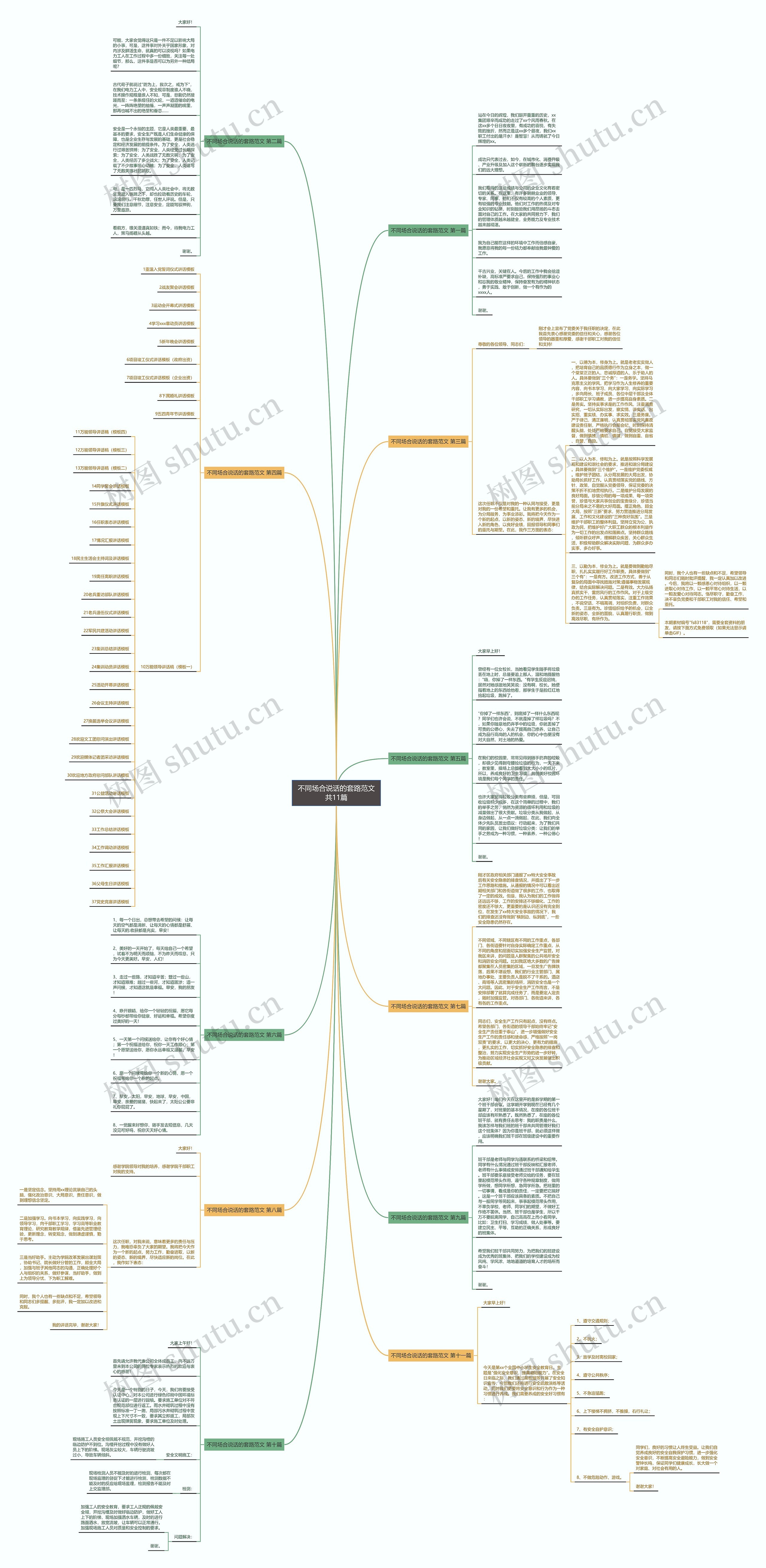 不同场合说话的套路范文共11篇 不同场合说话的套路范文共11篇