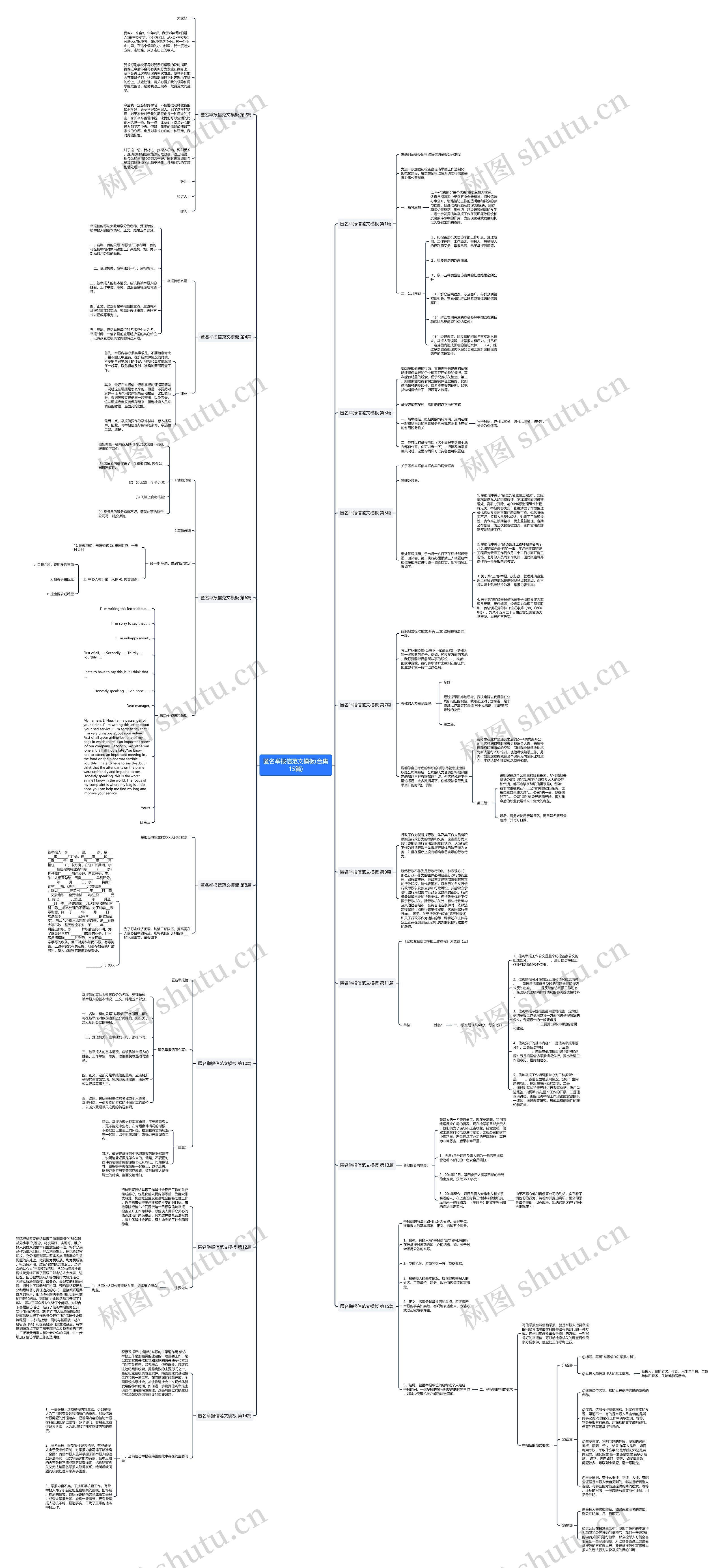 匿名举报信范文(合集15篇)思维导图
