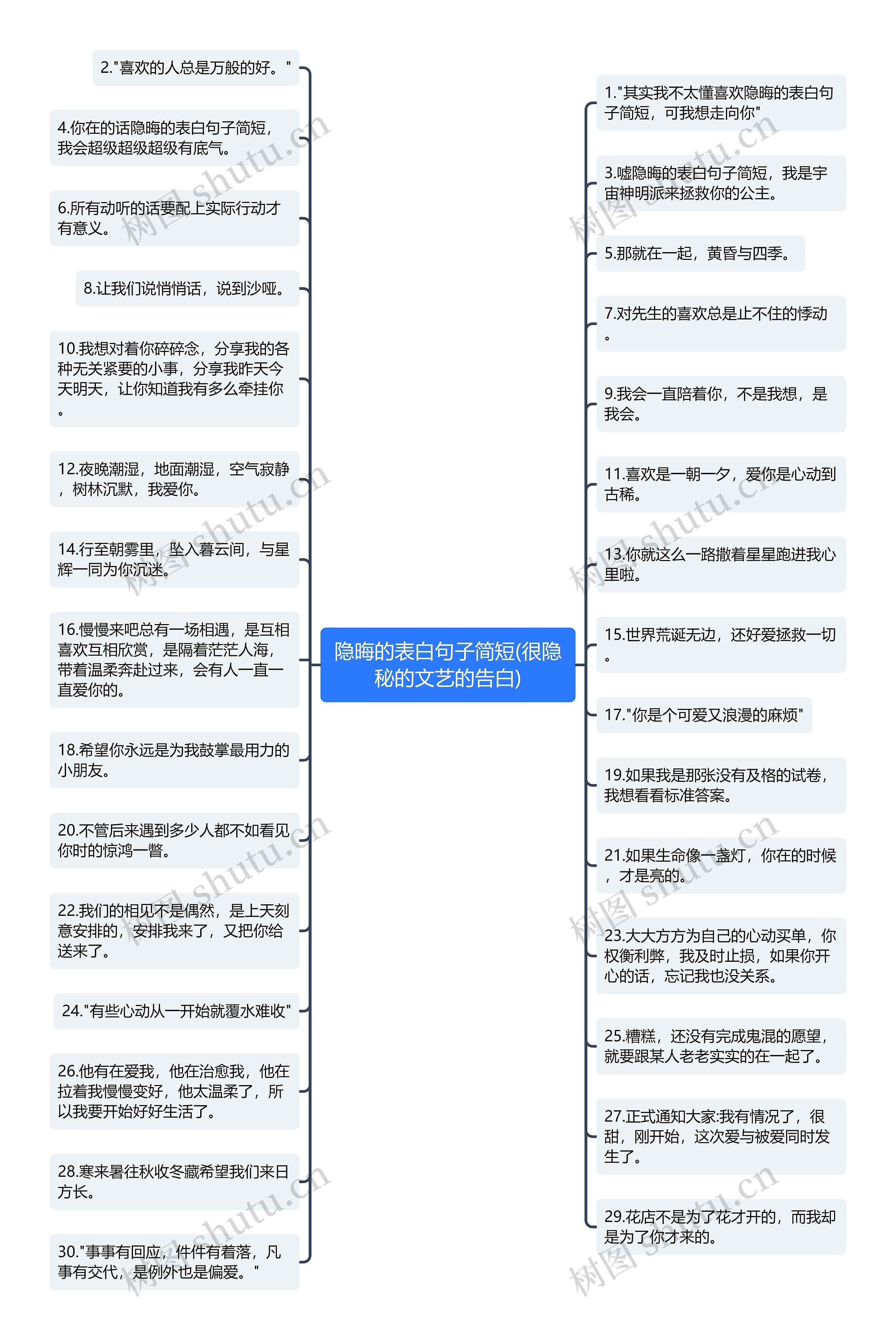 隐晦的表白句子简短(很隐秘的文艺的告白) 隐晦的表白句子简短(很隐秘的文艺的告白)