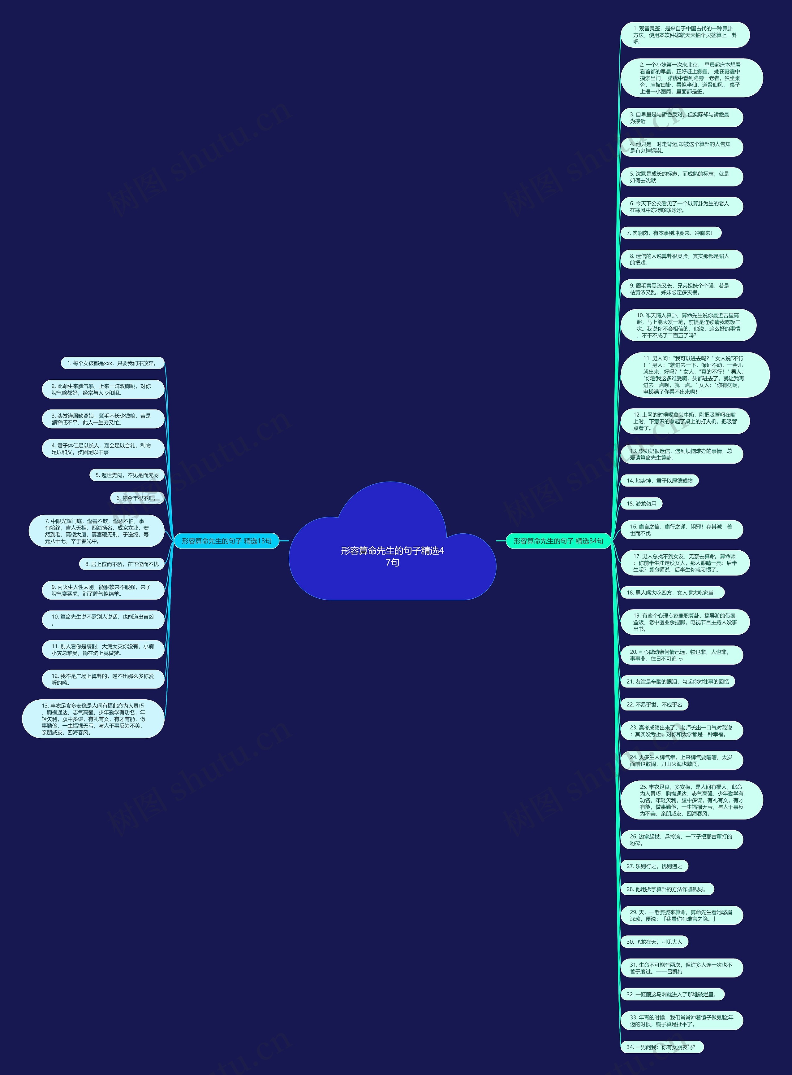 形容算命先生的句子精选47句思维导图