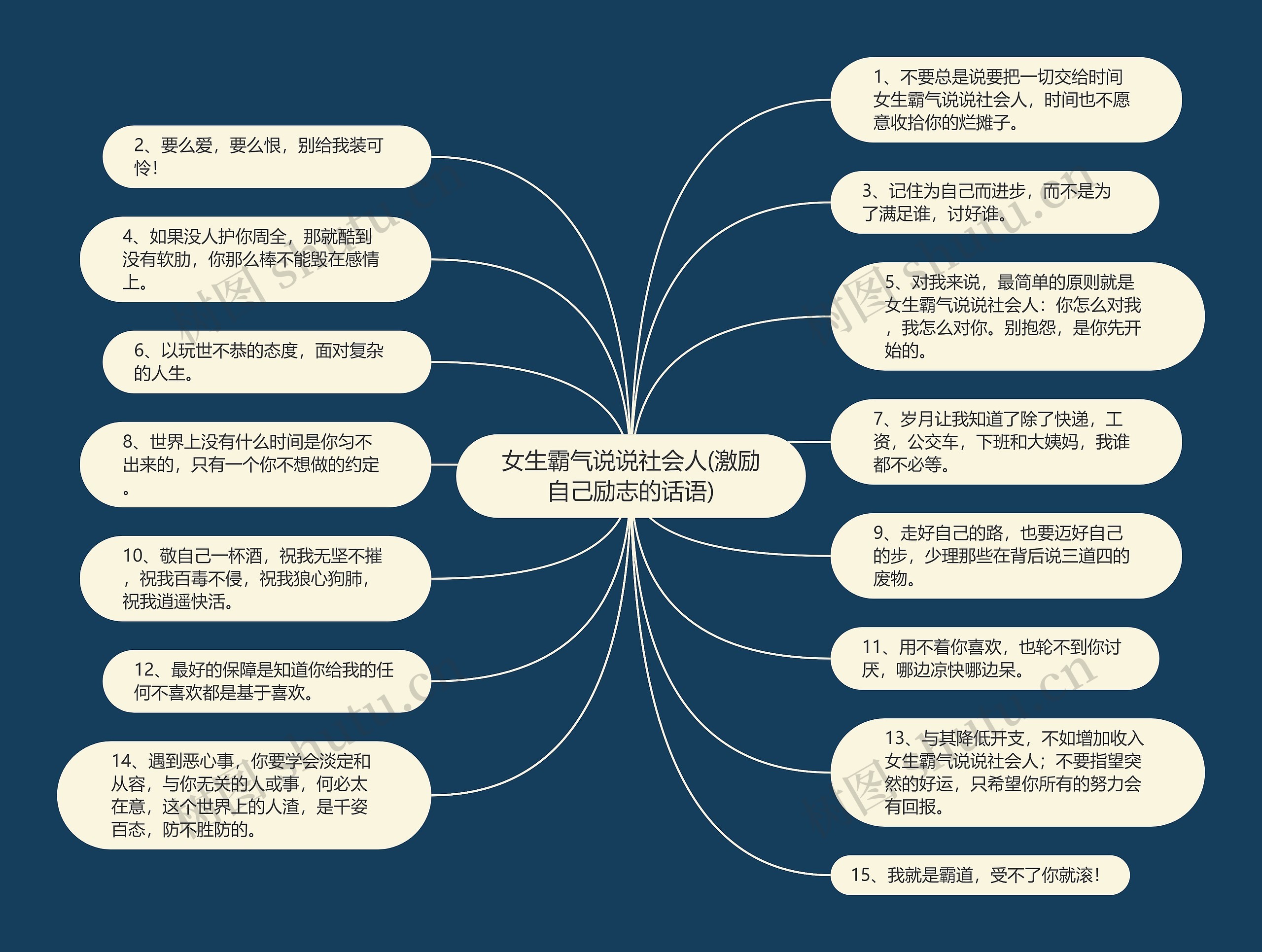 女生霸气说说社会人(激励自己励志的话语)思维导图