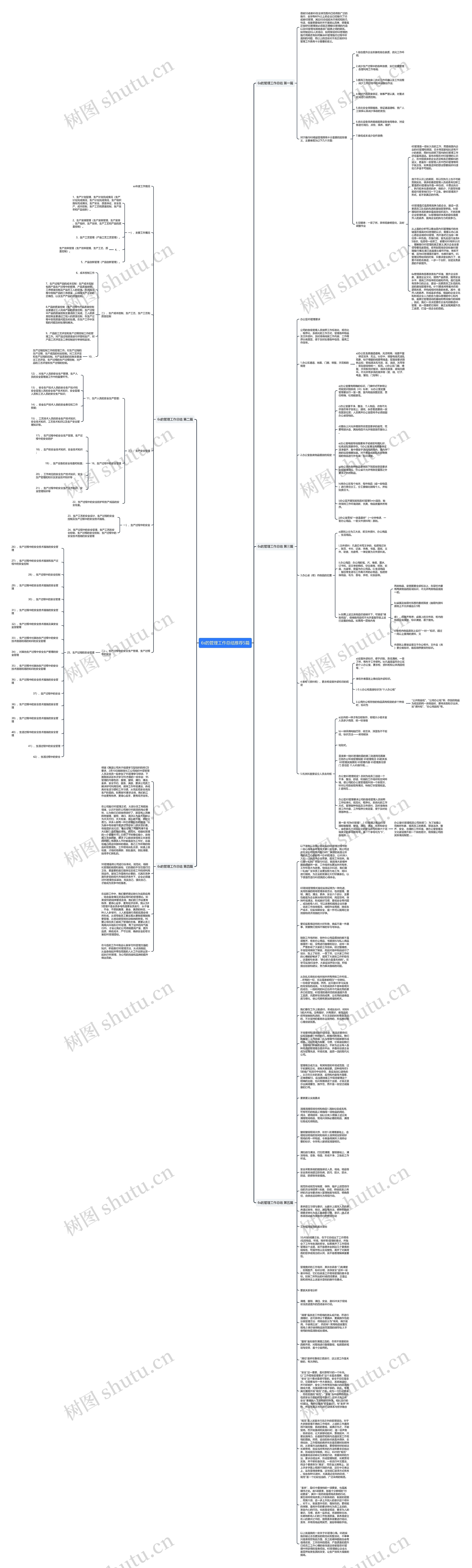 6s的管理工作总结推荐5篇思维导图