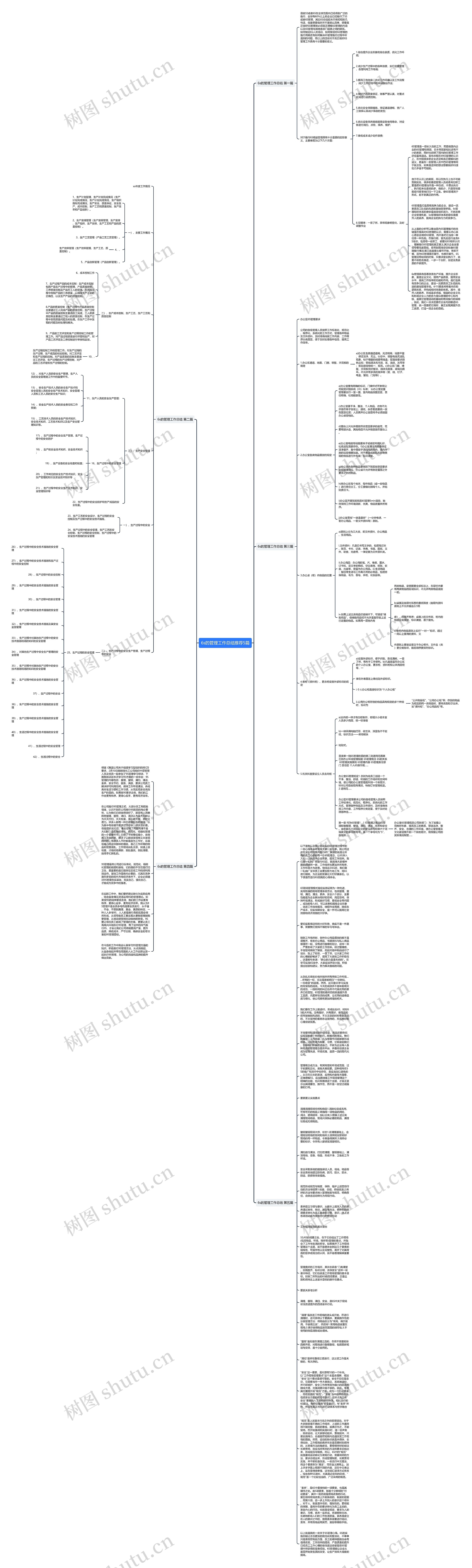 6s的管理工作总结推荐5篇思维导图高清图 6s的管理工作总结推荐5篇思维导图