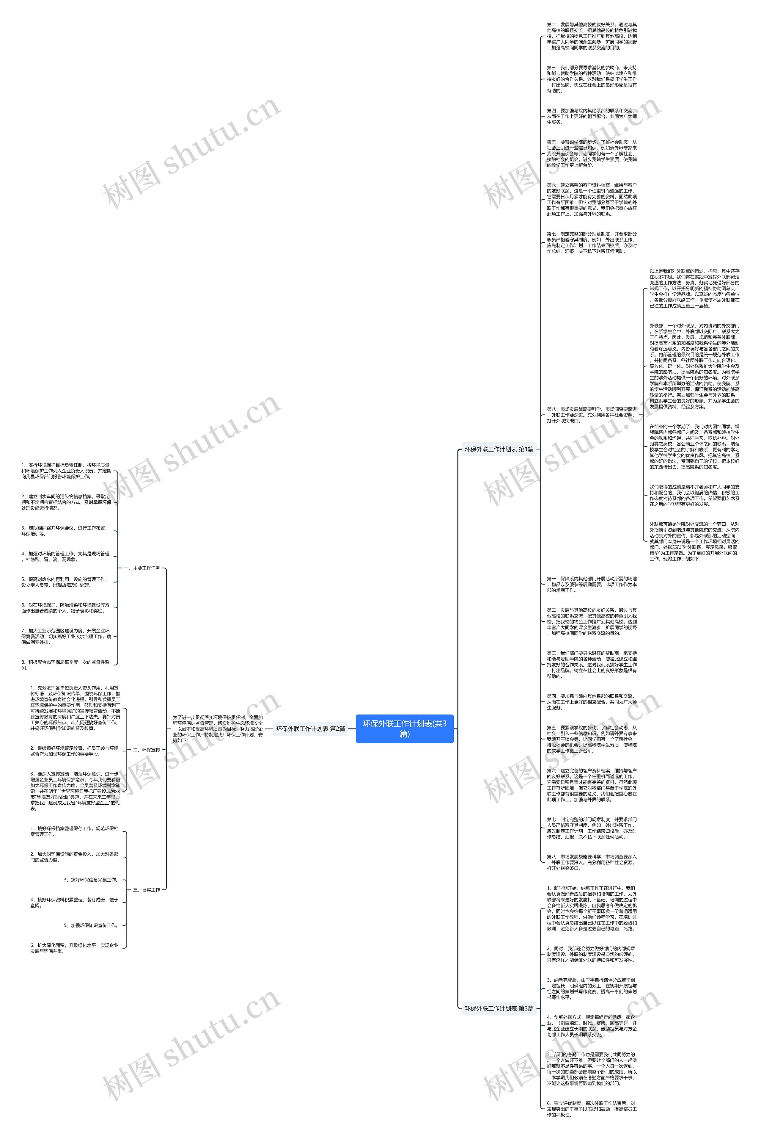 环保外联工作计划表(共3篇)思维导图