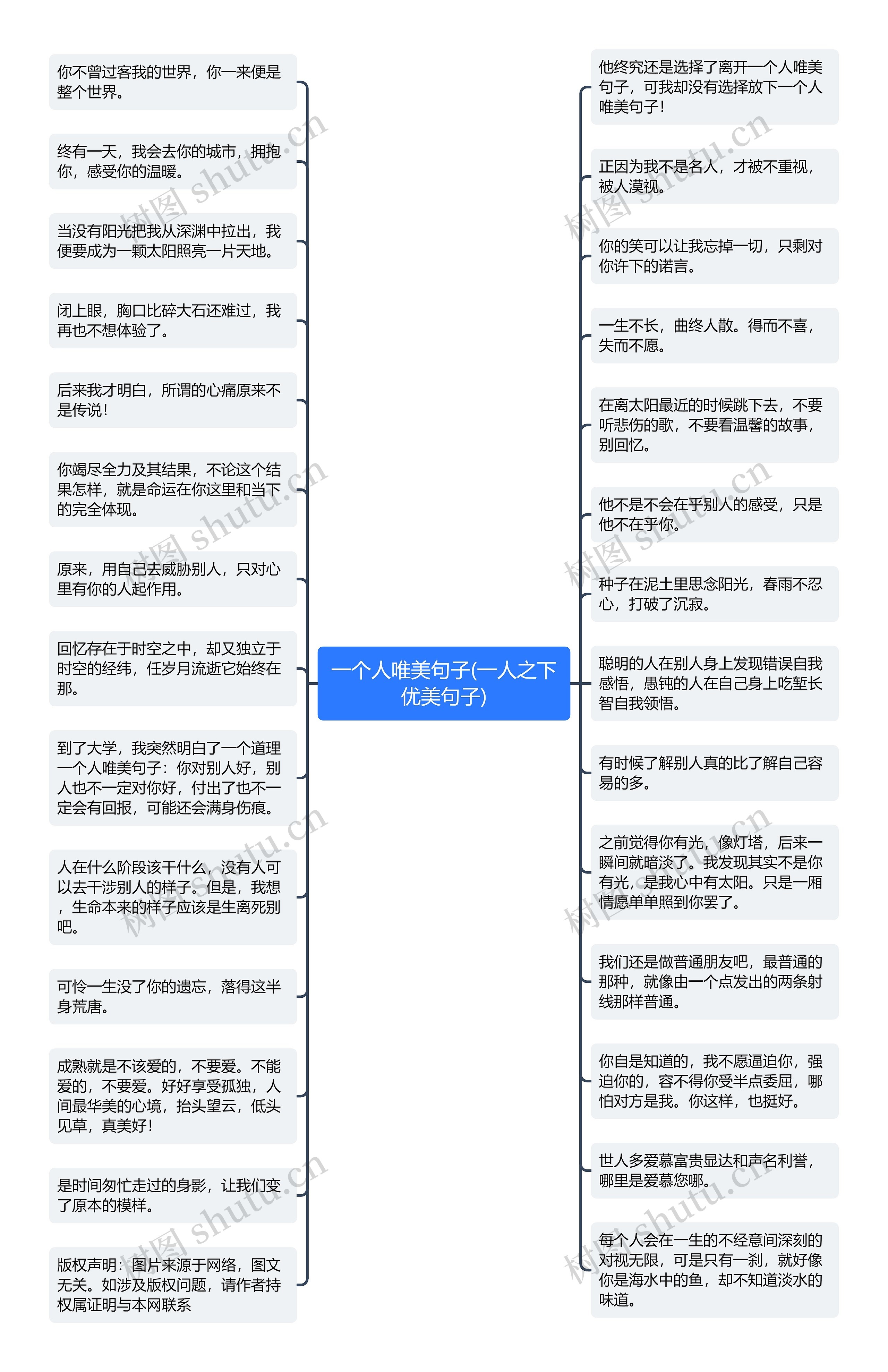 一个人唯美句子(一人之下优美句子)思维导图