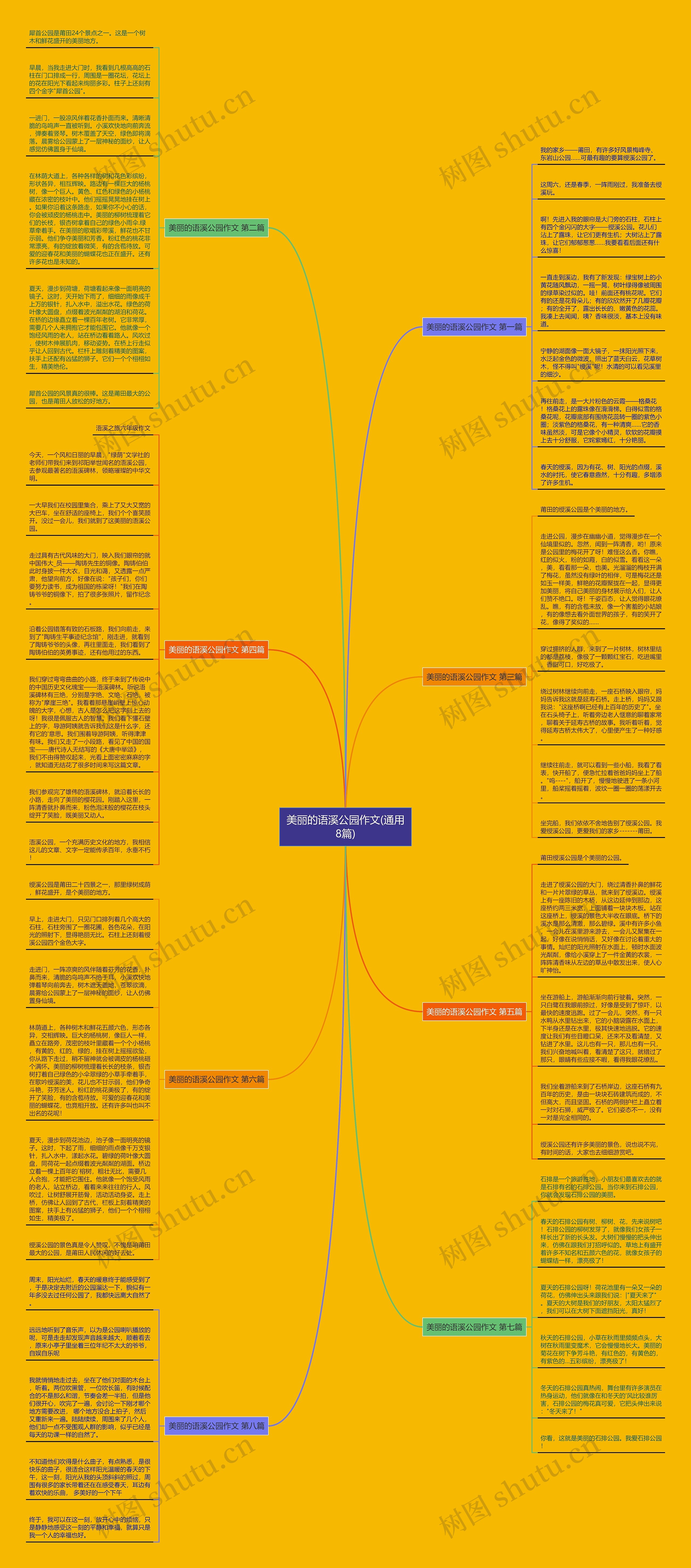 美丽的语溪公园作文(通用8篇)思维导图