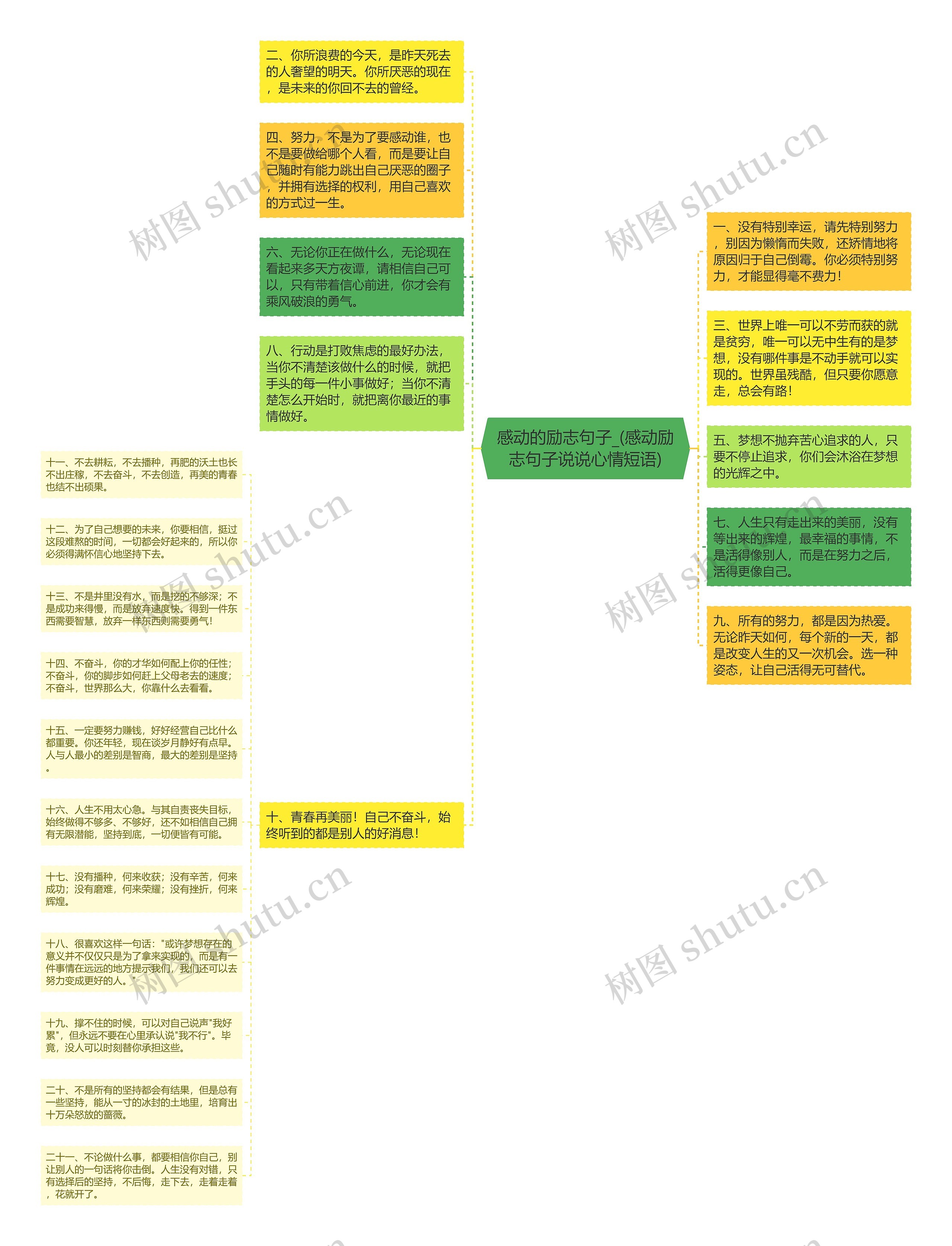 感动的励志句子_(感动励志句子说说心情短语)思维导图