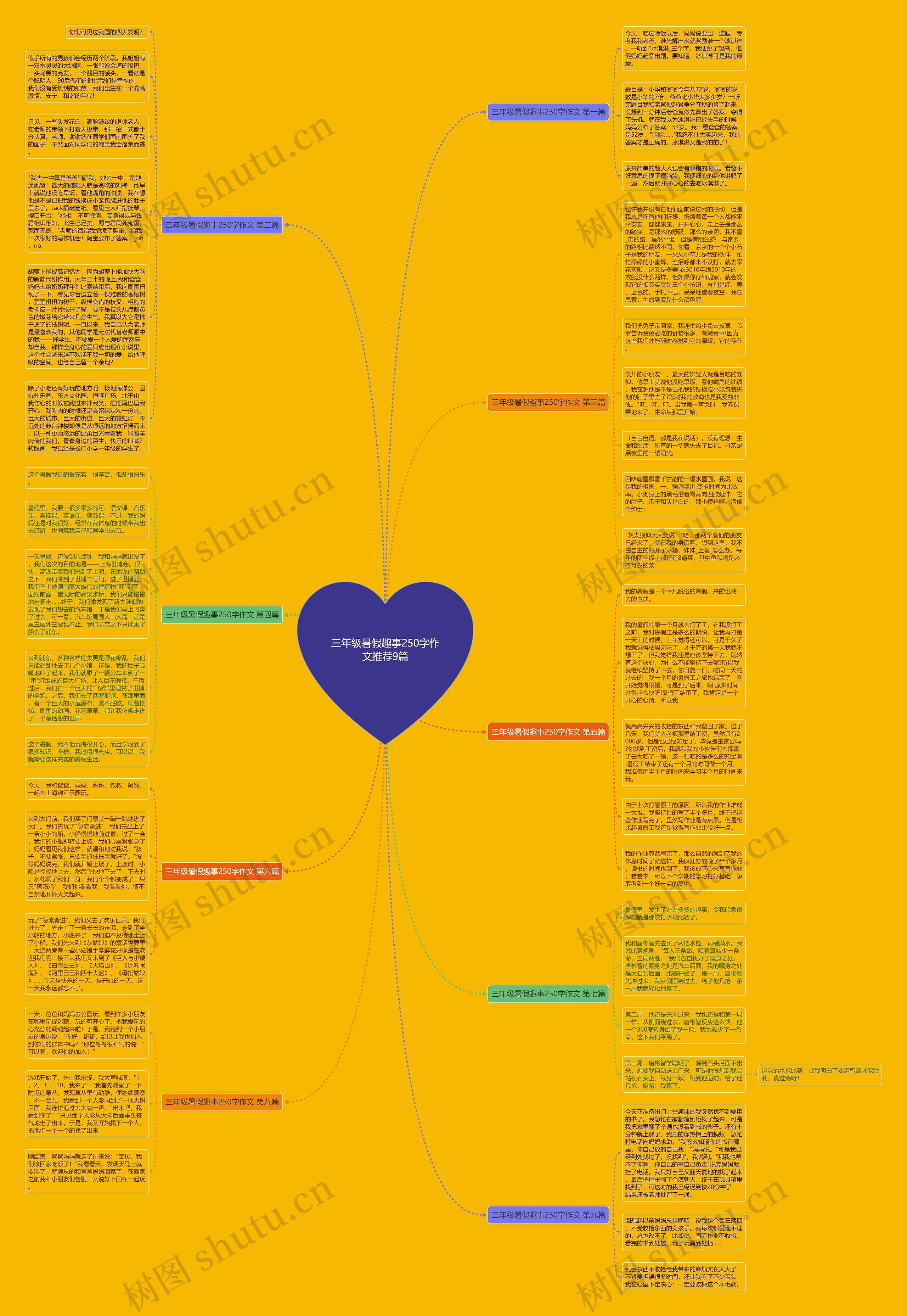 三年级暑假趣事250字作文推荐9篇思维导图