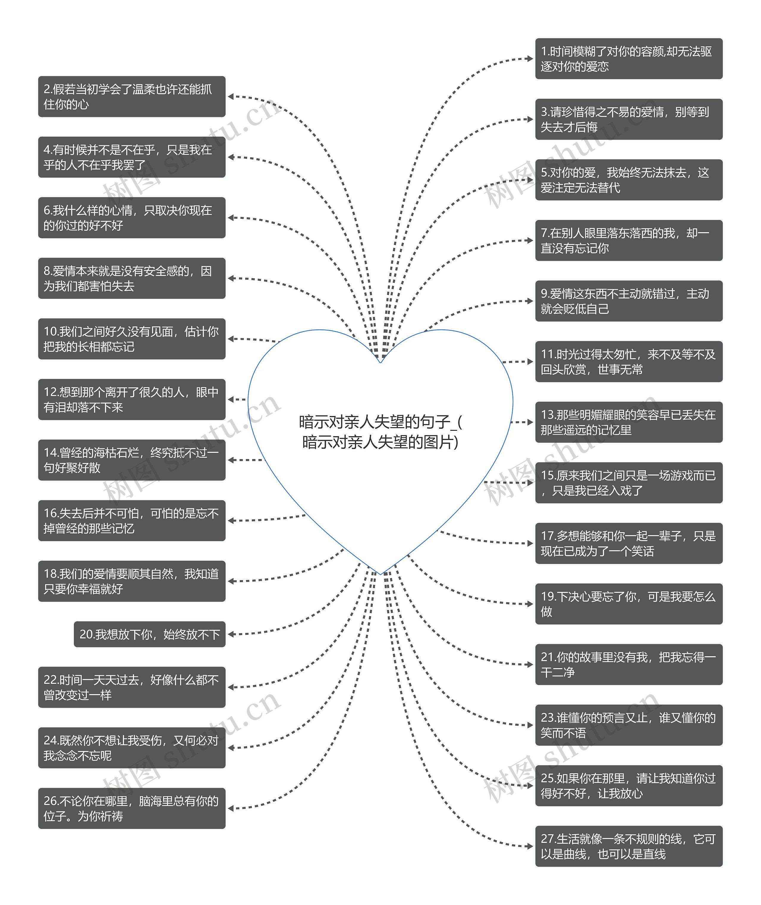 暗示对亲人失望的句子_(暗示对亲人失望的图片)思维导图