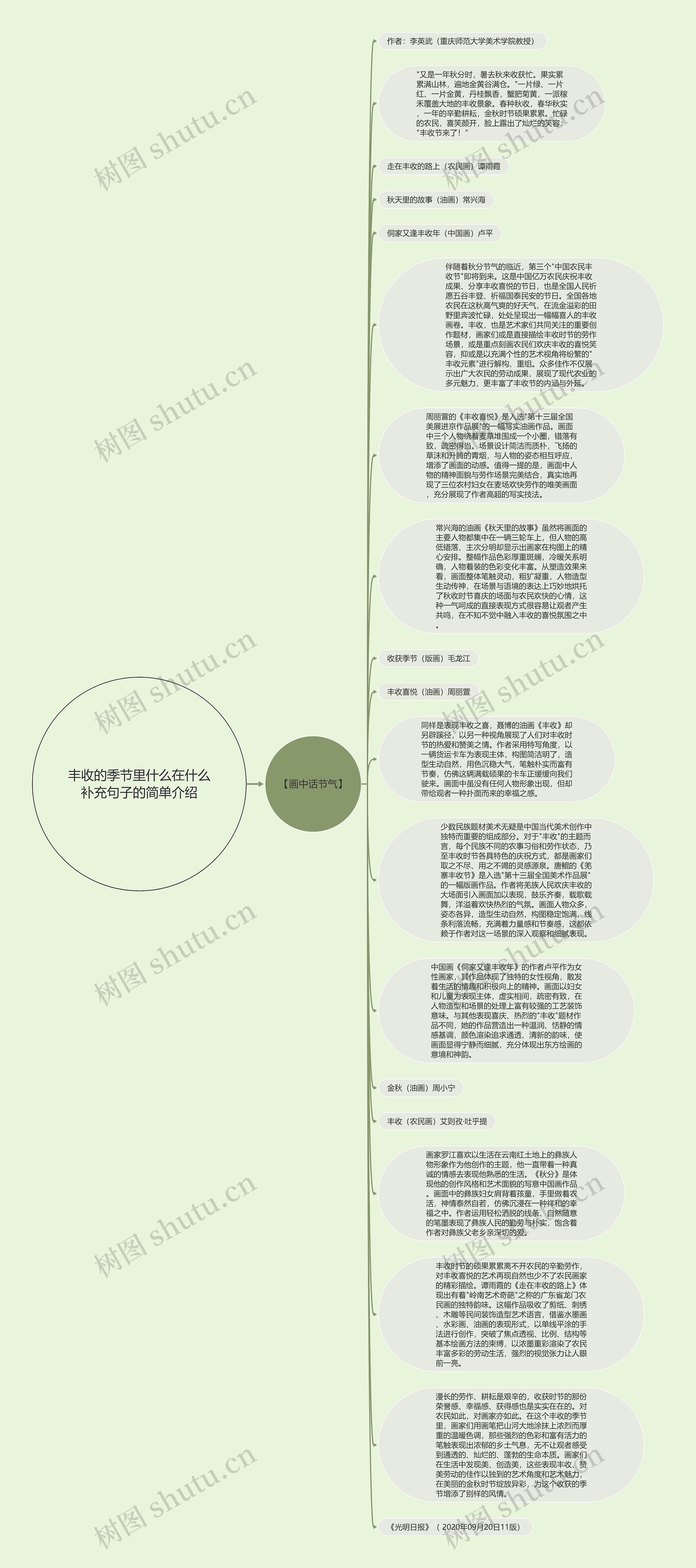 丰收的季节里什么在什么补充句子的简单介绍思维导图