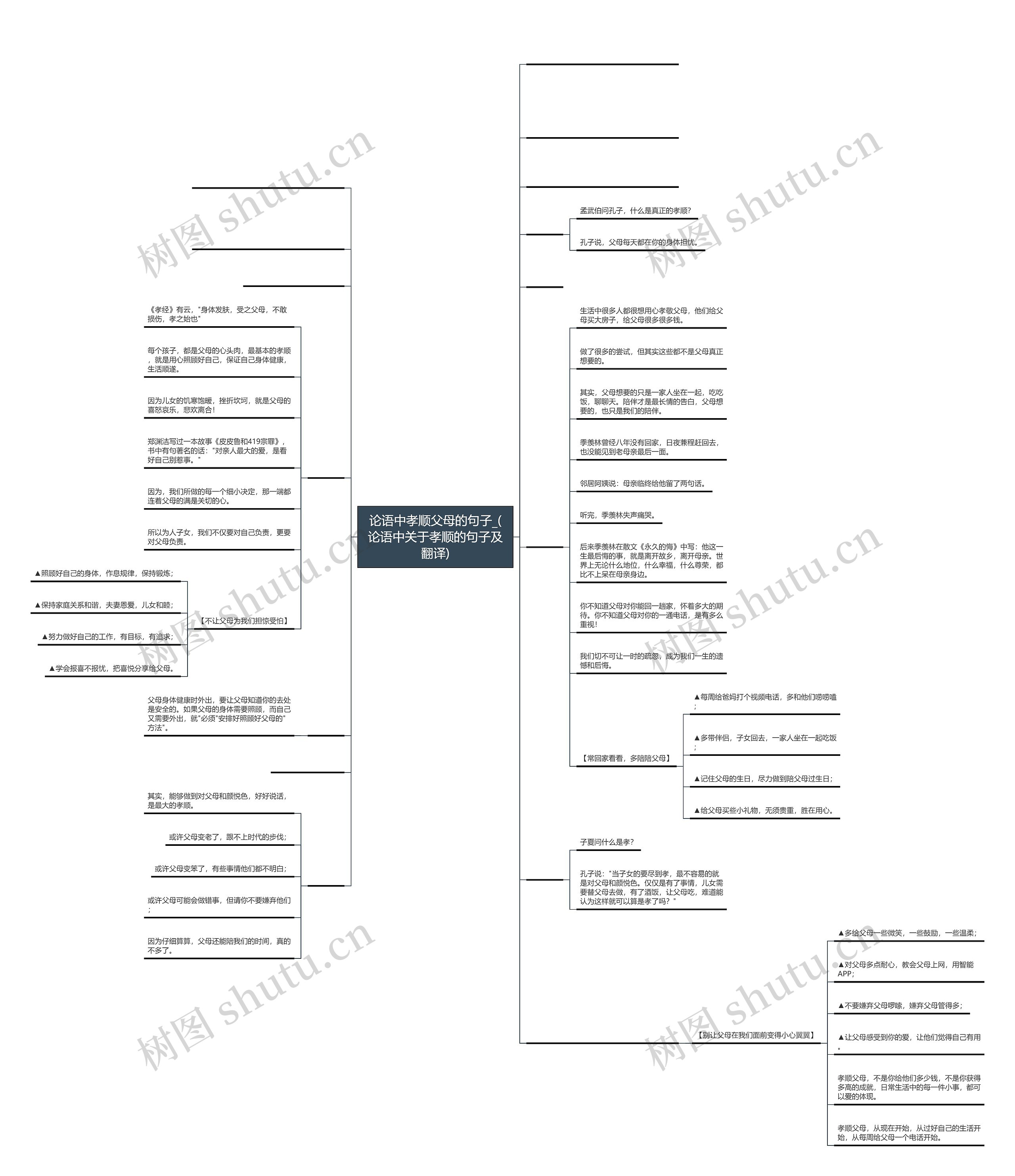 论语中孝顺父母的句子_(论语中关于孝顺的句子及翻译)思维导图
