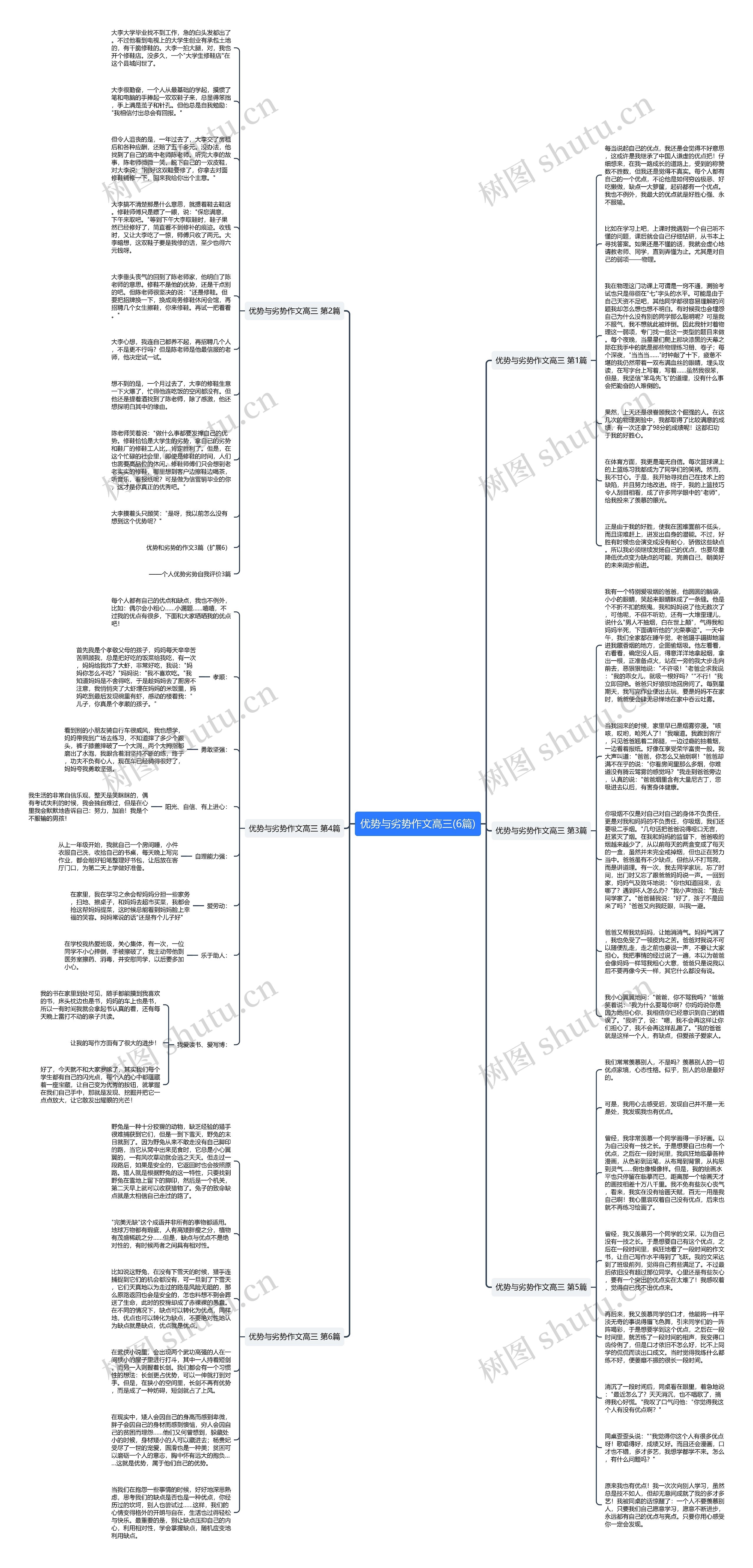 优势与劣势作文高三(6篇)思维导图