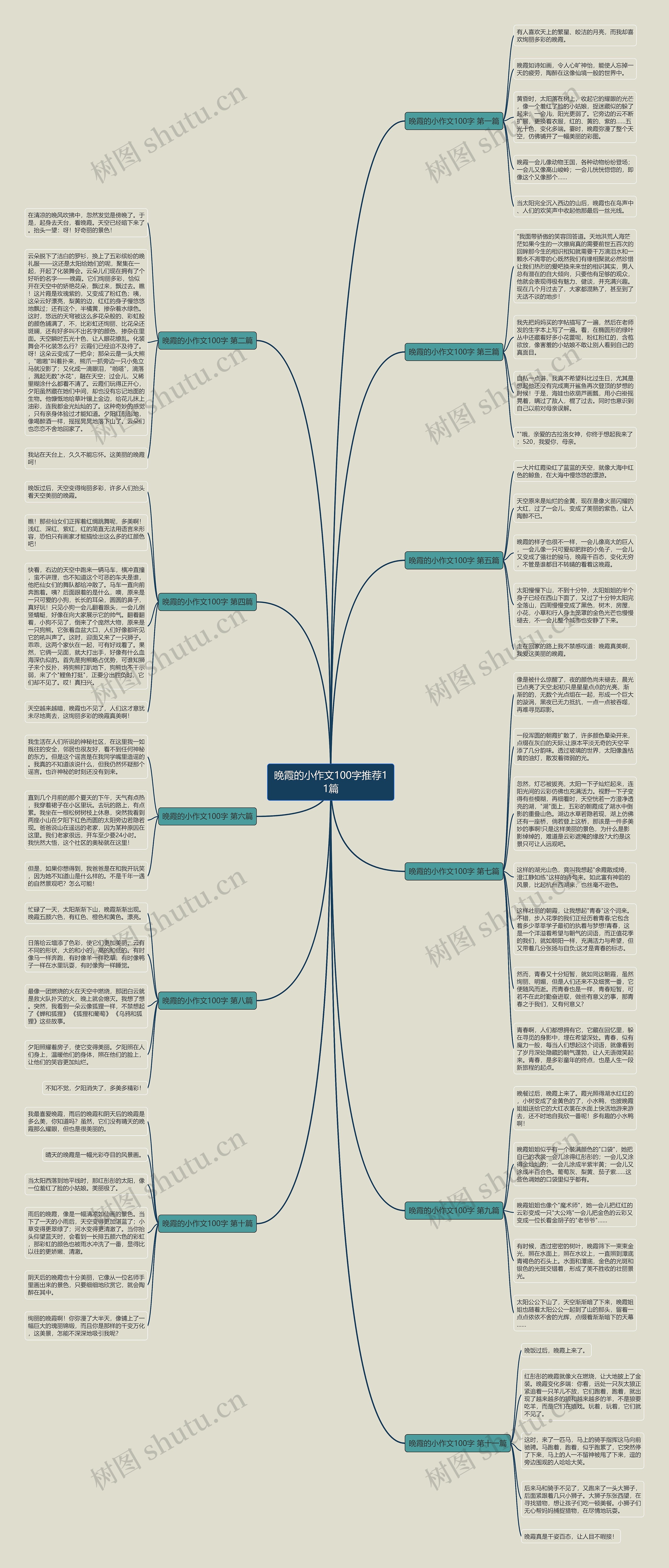 晚霞的小作文100字推荐11篇思维导图