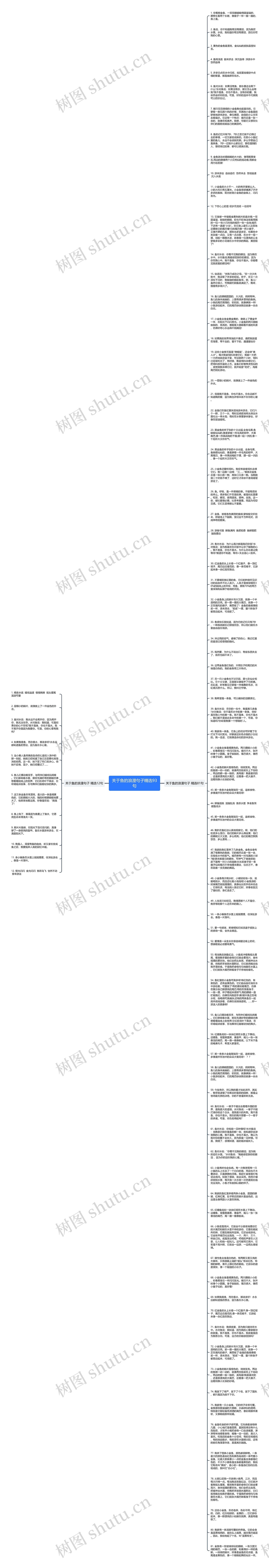 关于鱼的浪漫句子精选93句思维导图