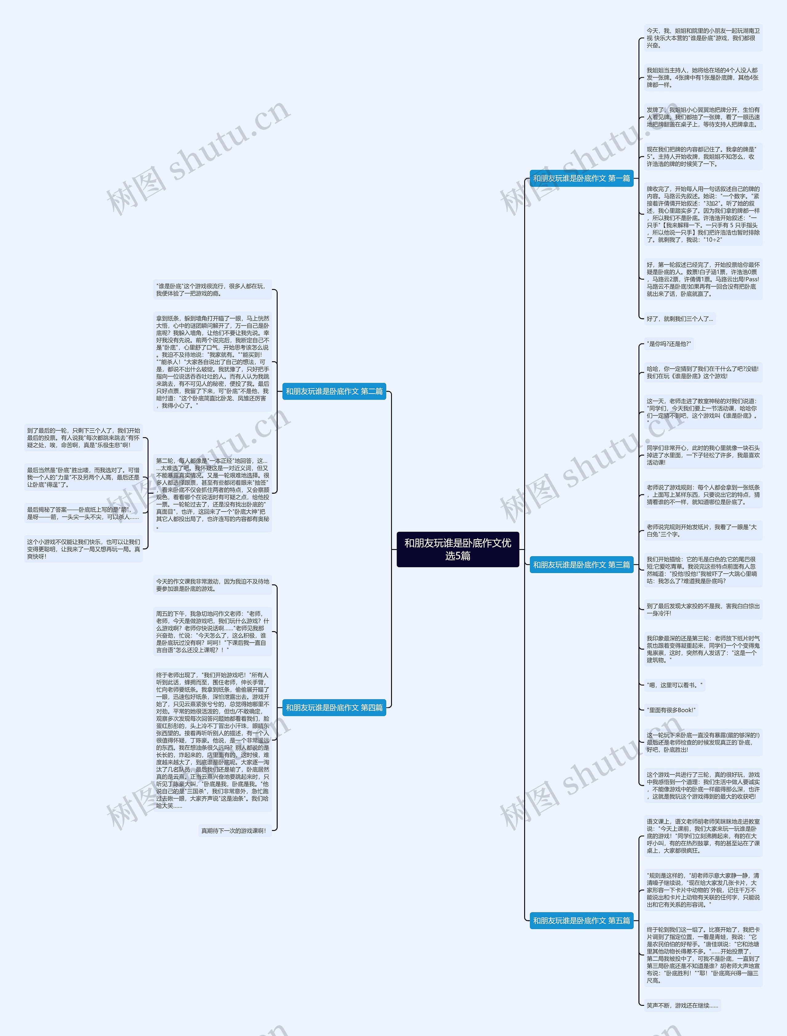 和朋友玩谁是卧底作文优选5篇思维导图