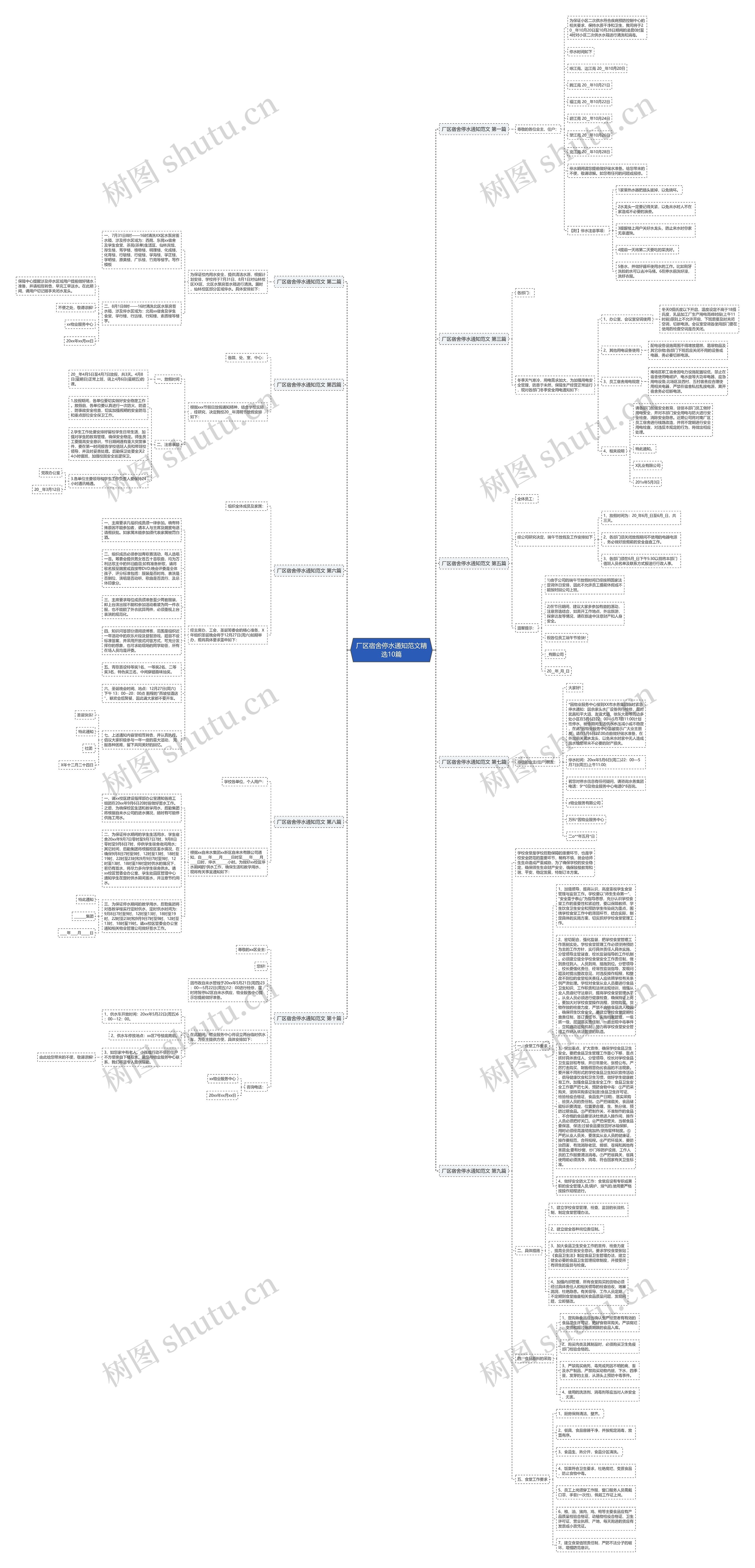 厂区宿舍停水通知范文精选10篇思维导图
