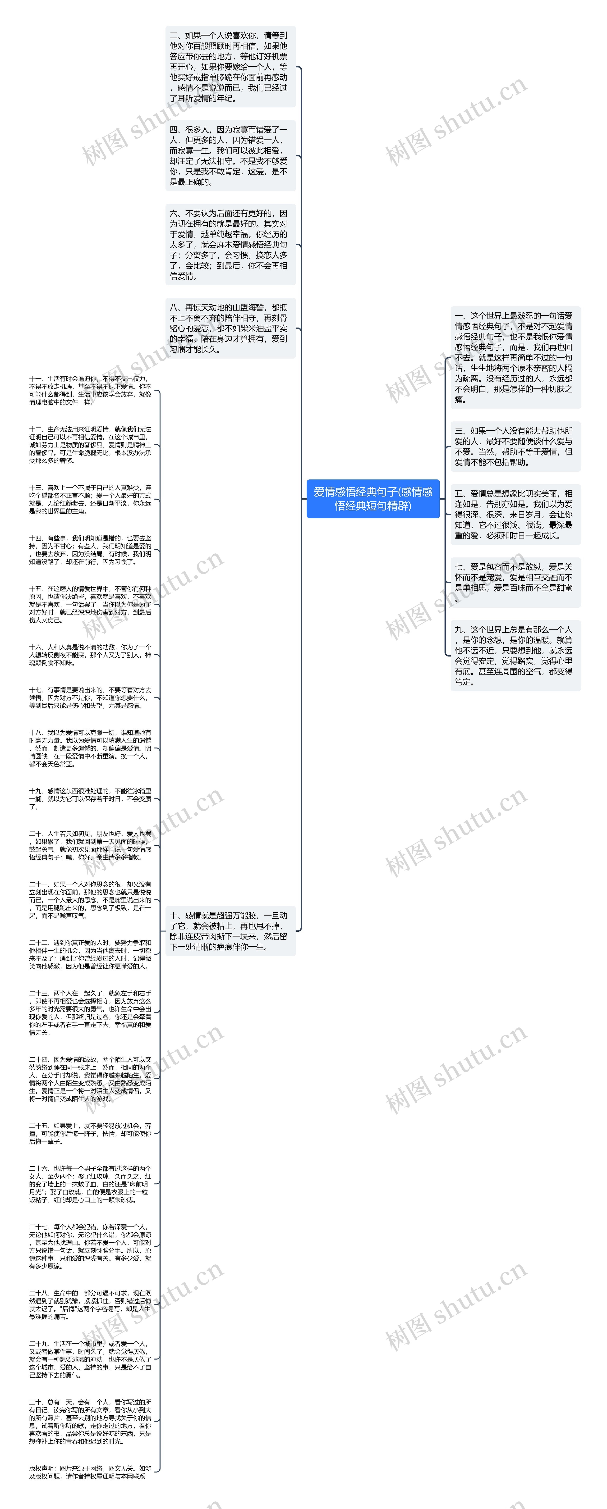 爱情感悟经典句子(感情感悟经典短句精辟)思维导图