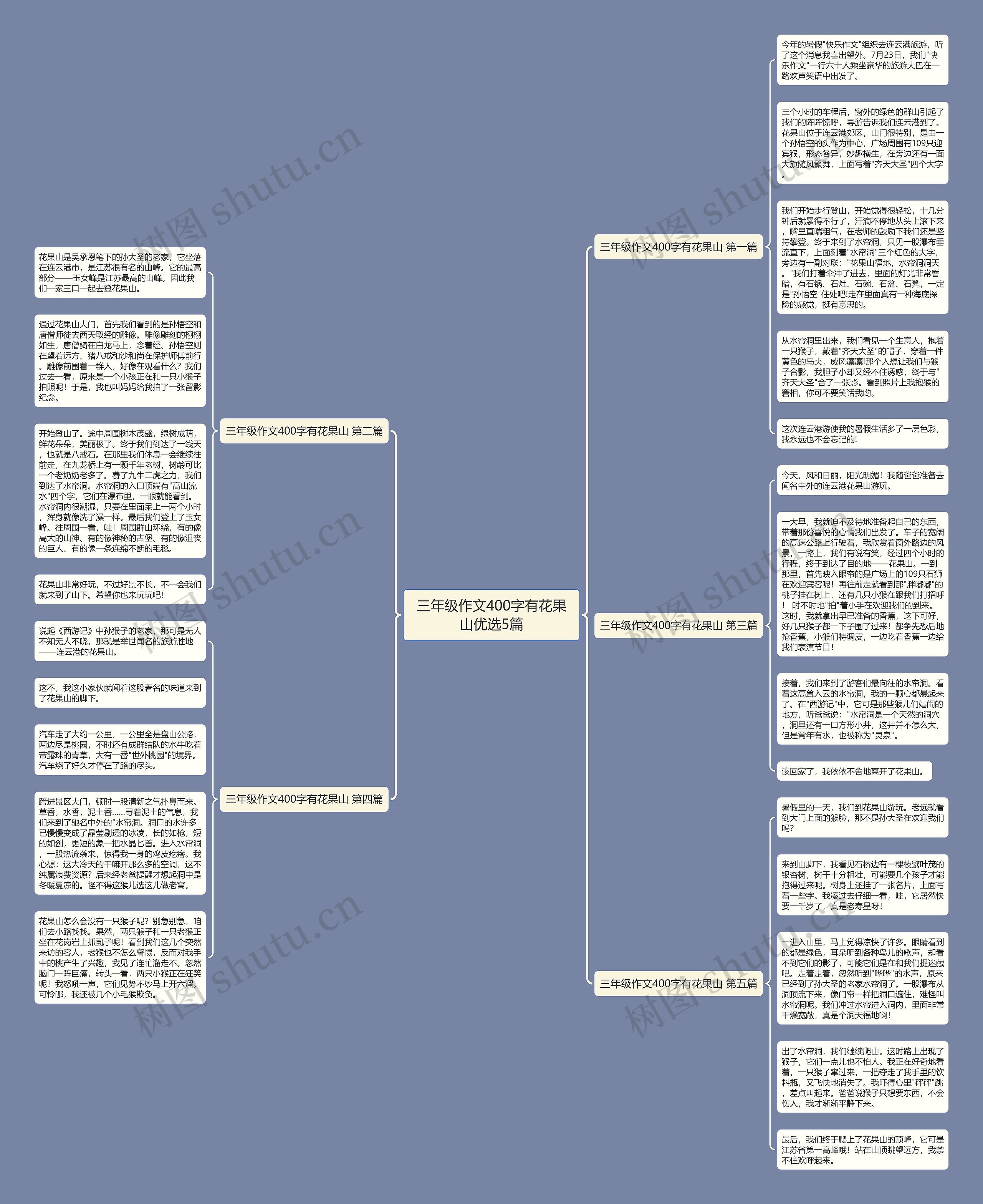 三年级作文400字有花果山优选5篇思维导图