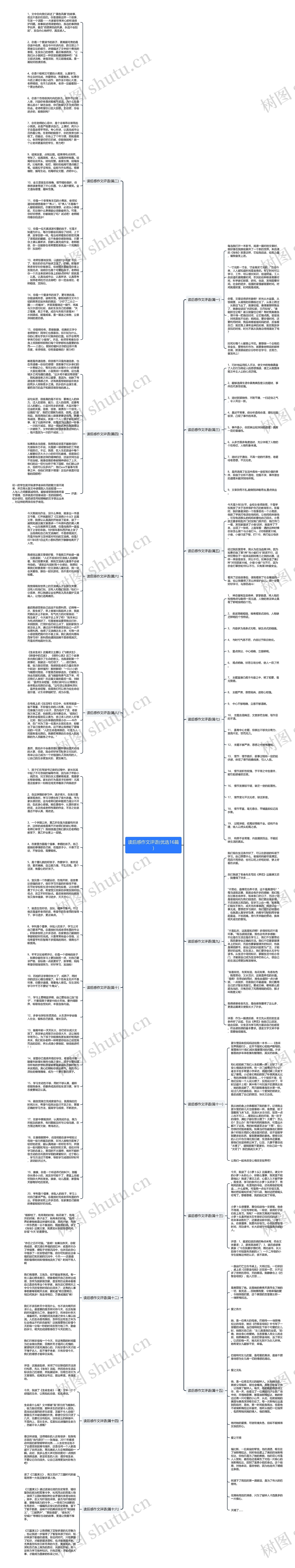 读后感作文评语(优选16篇)思维导图