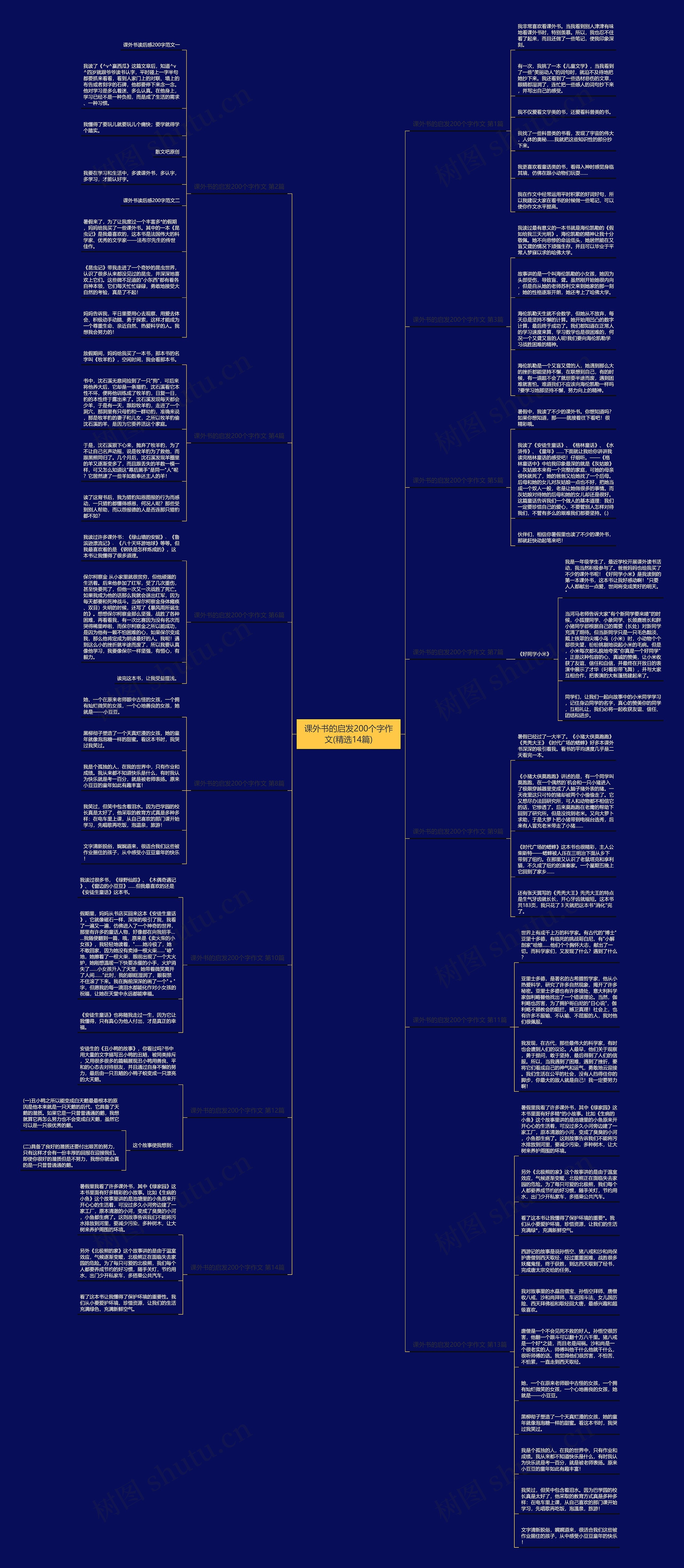 课外书的启发200个字作文(精选14篇)思维导图