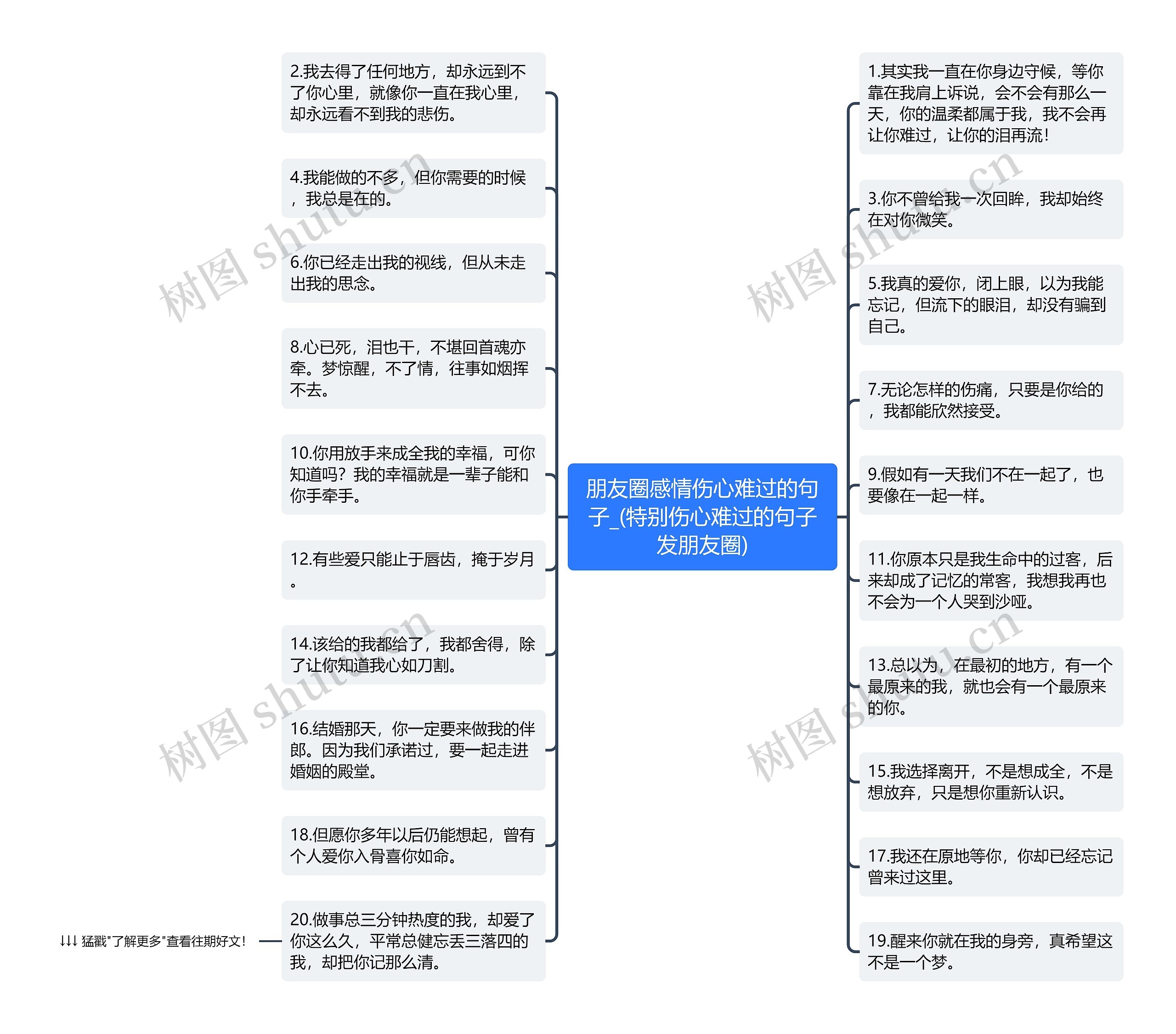 朋友圈感情伤心难过的句子_(特别伤心难过的句子发朋友圈)思维导图
