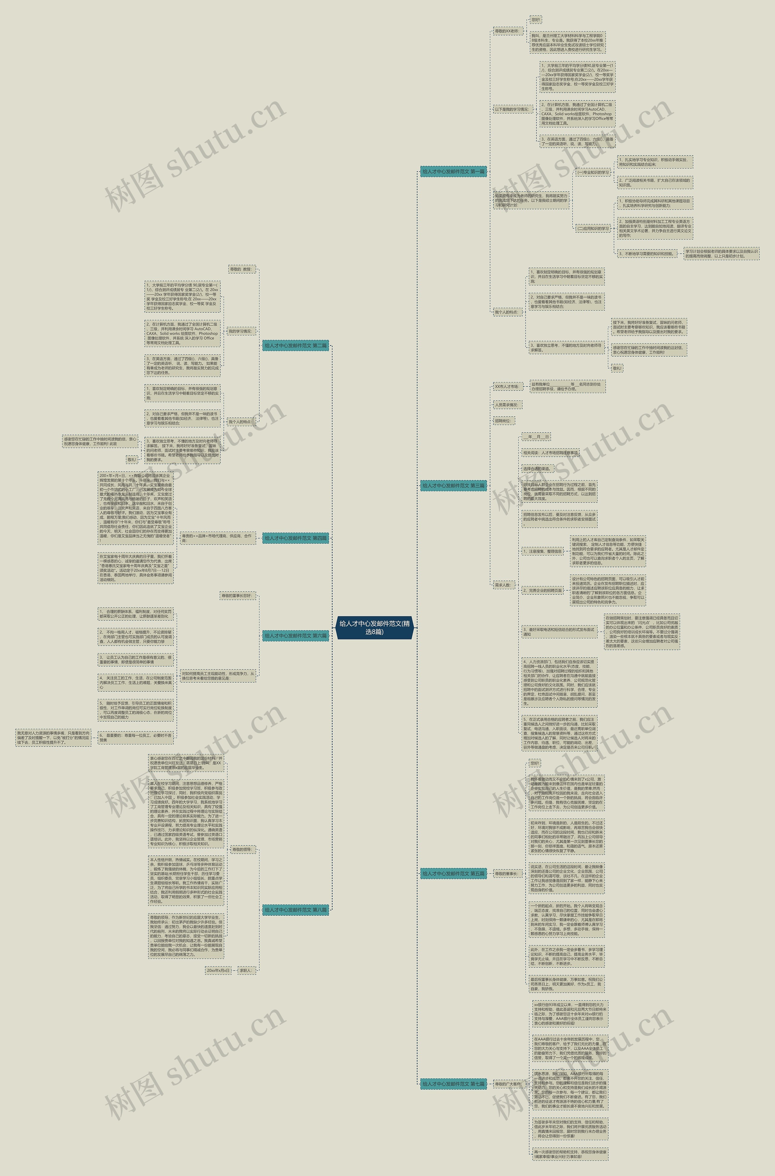 给人才中心发邮件范文(精选8篇)思维导图