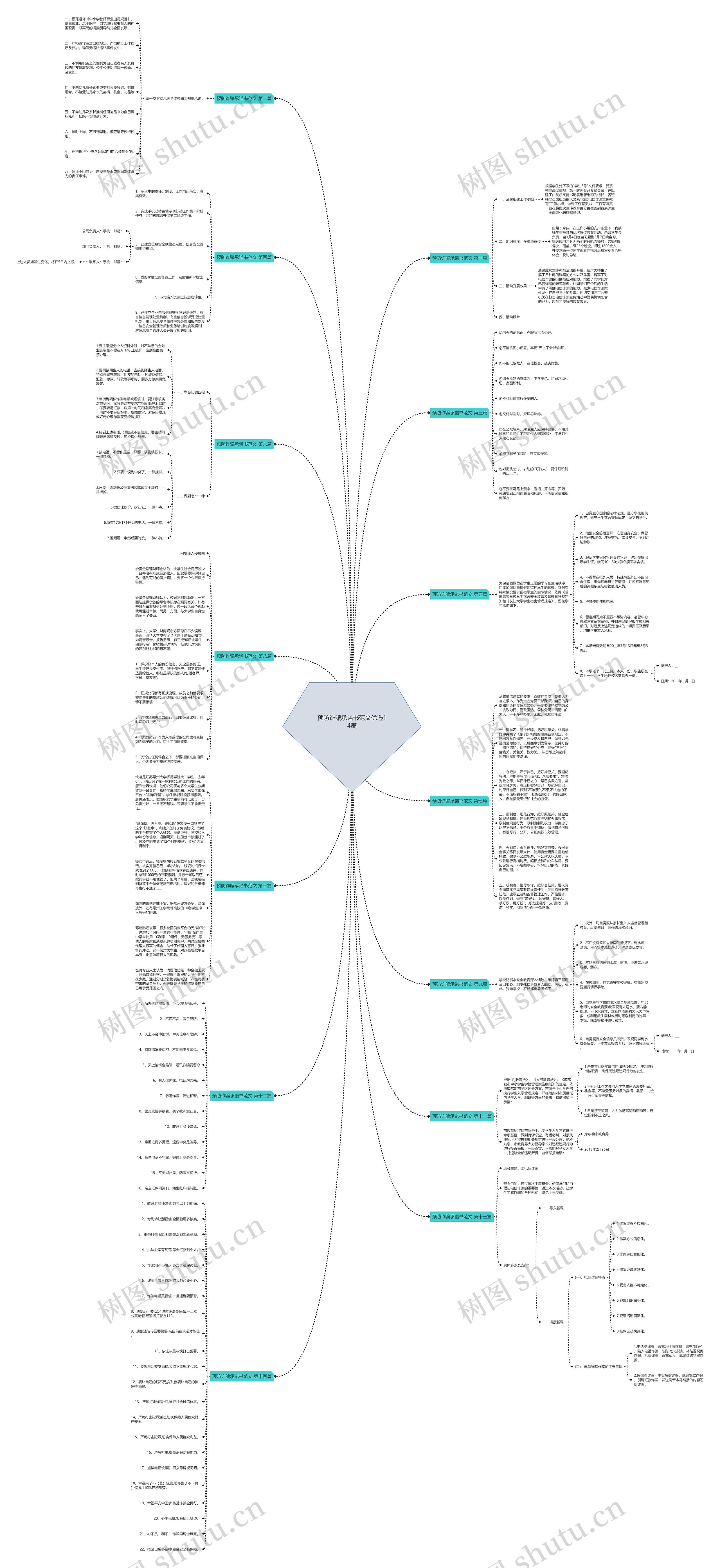 预防诈骗承诺书范文优选14篇 预防诈骗承诺书范文优选14篇