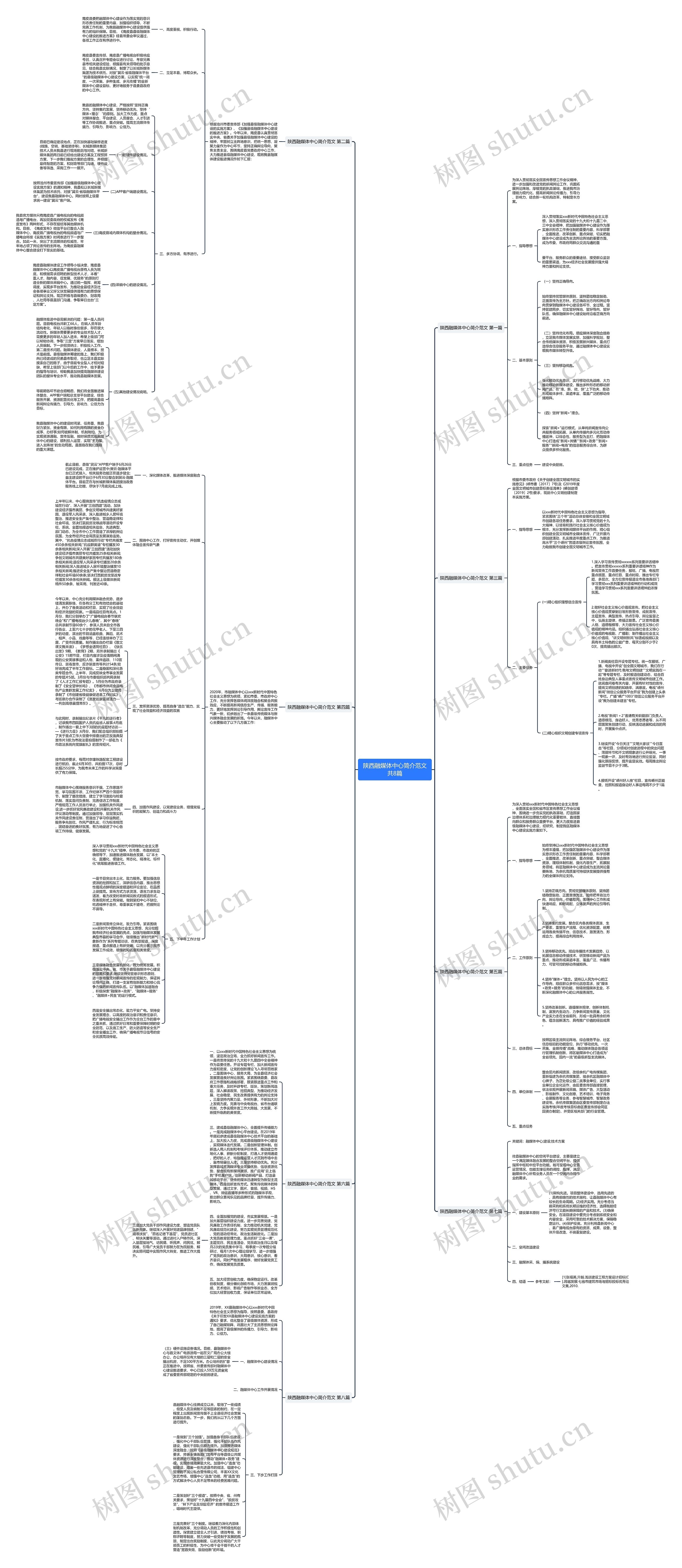 陕西融媒体中心简介范文共8篇思维导图