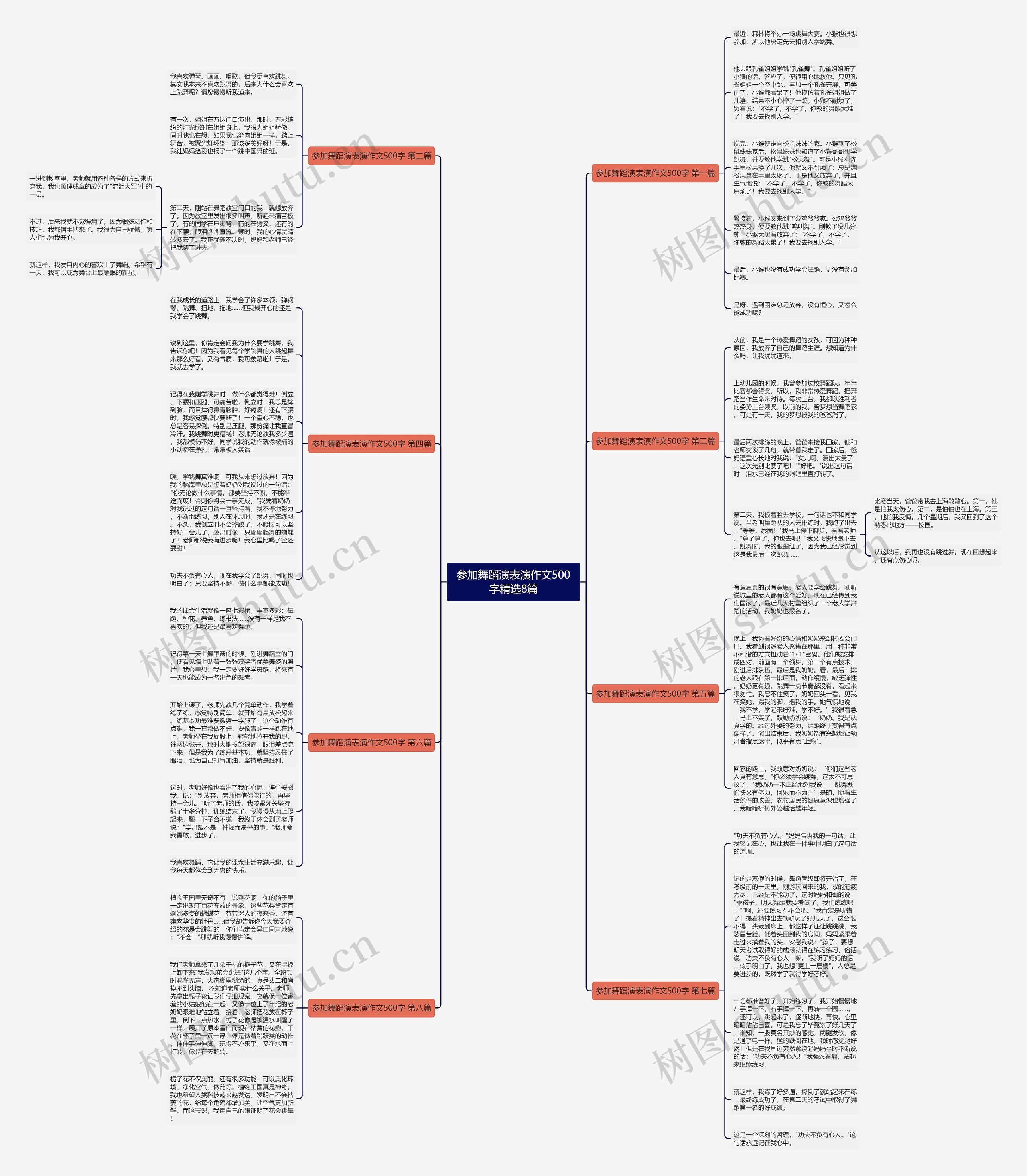 参加舞蹈演表演作文500字精选8篇思维导图