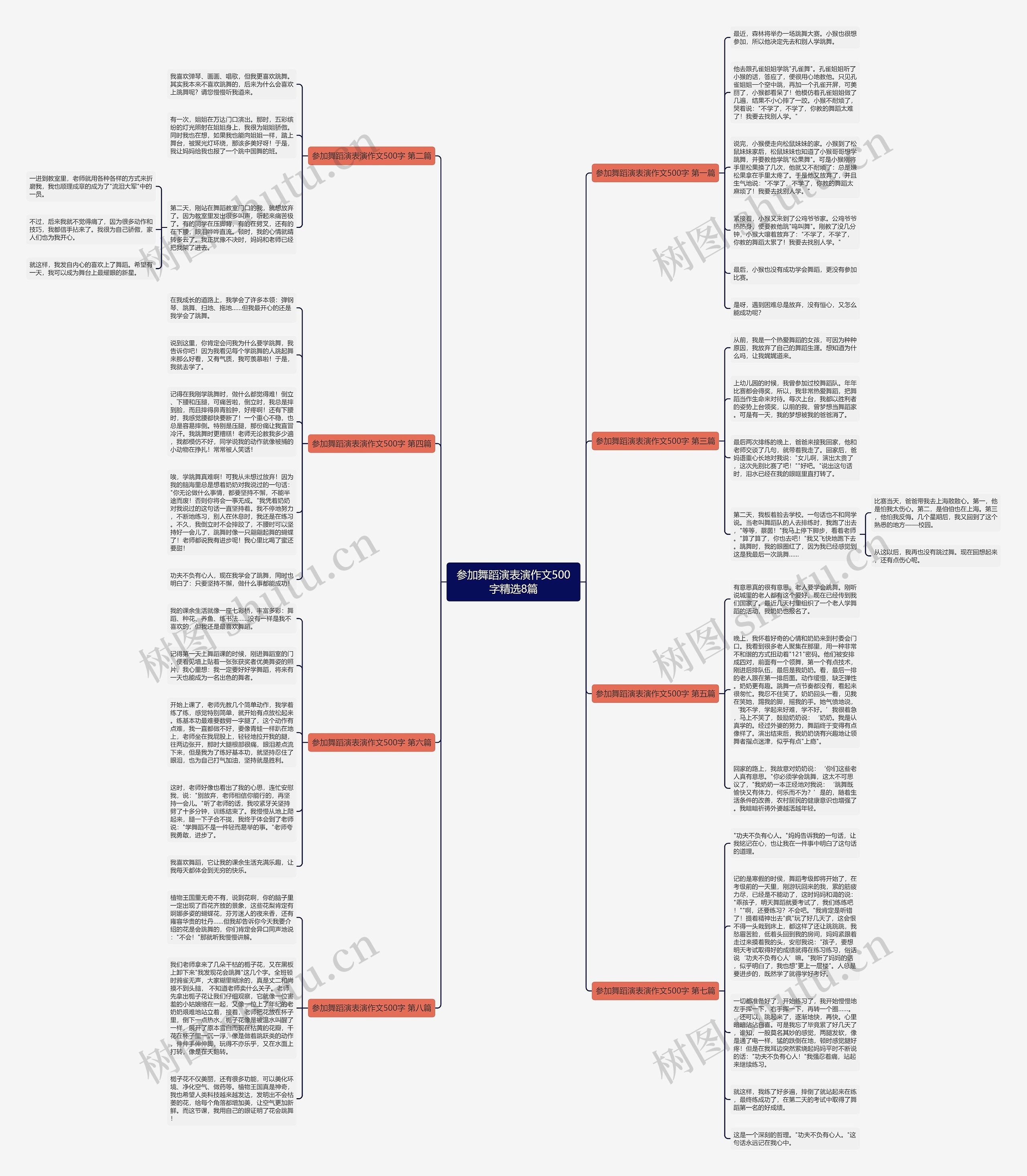 参加舞蹈演表演作文500字精选8篇 参加舞蹈演表演作文500字精选8篇