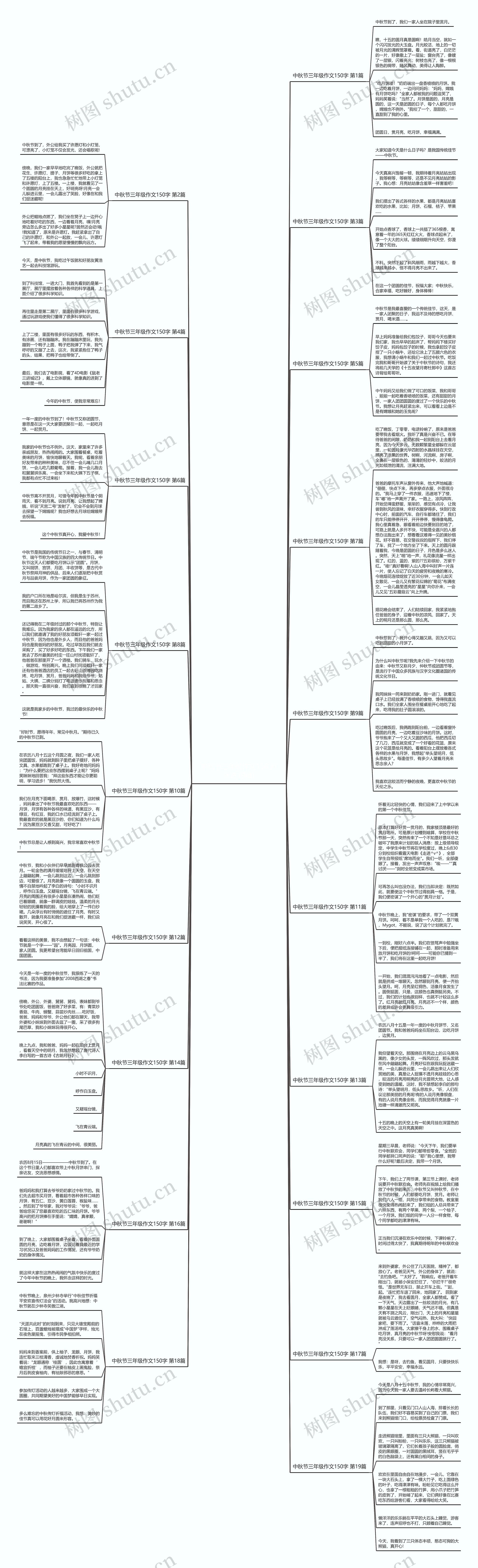中秋节三年级作文150字(优选19篇)思维导图