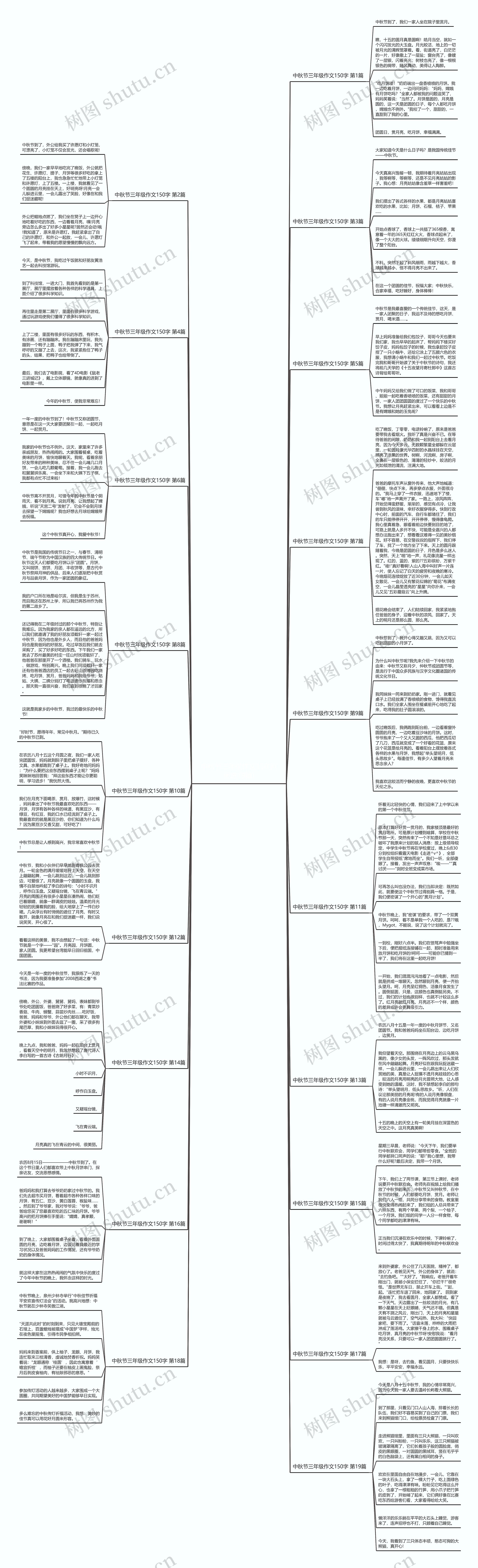 中秋节三年级作文150字(优选19篇) 中秋节三年级作文150字(优选19篇)