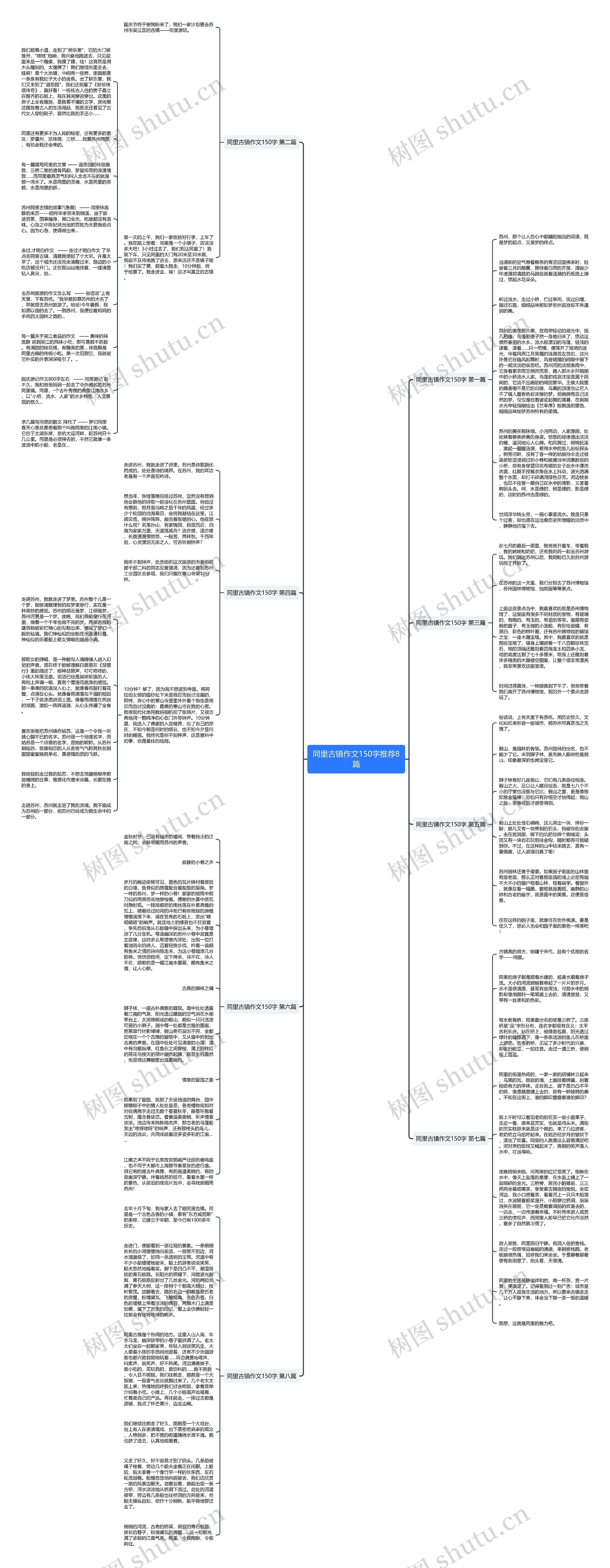 同里古镇作文150字推荐8篇思维导图