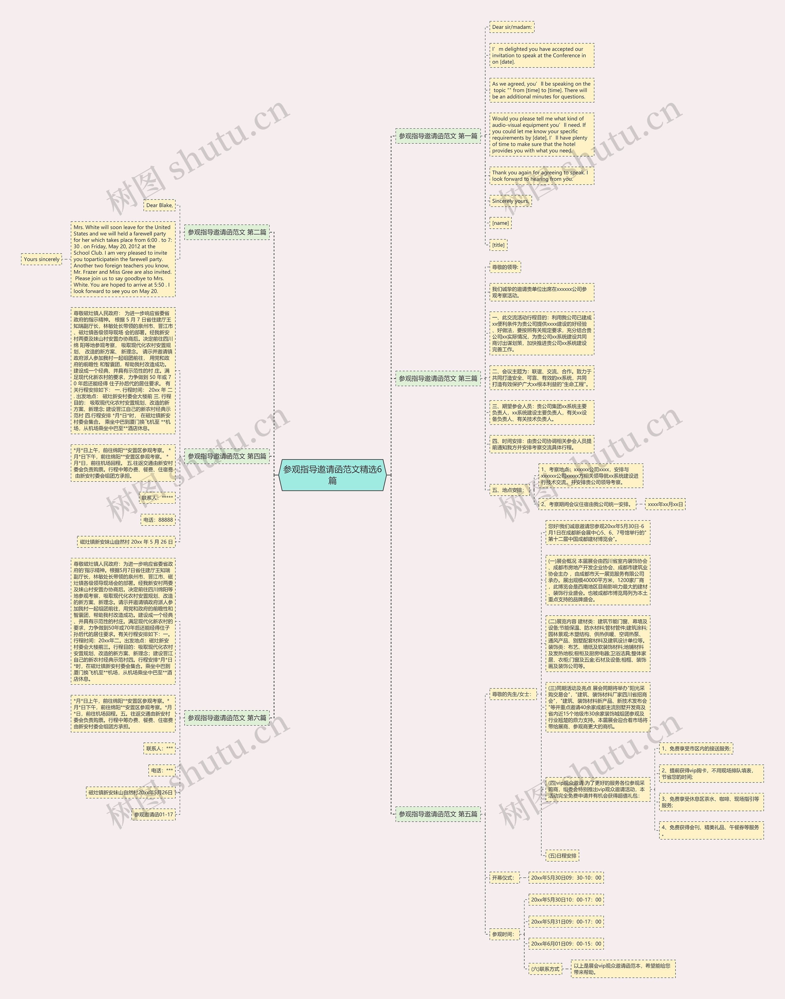 参观指导邀请函范文精选6篇思维导图