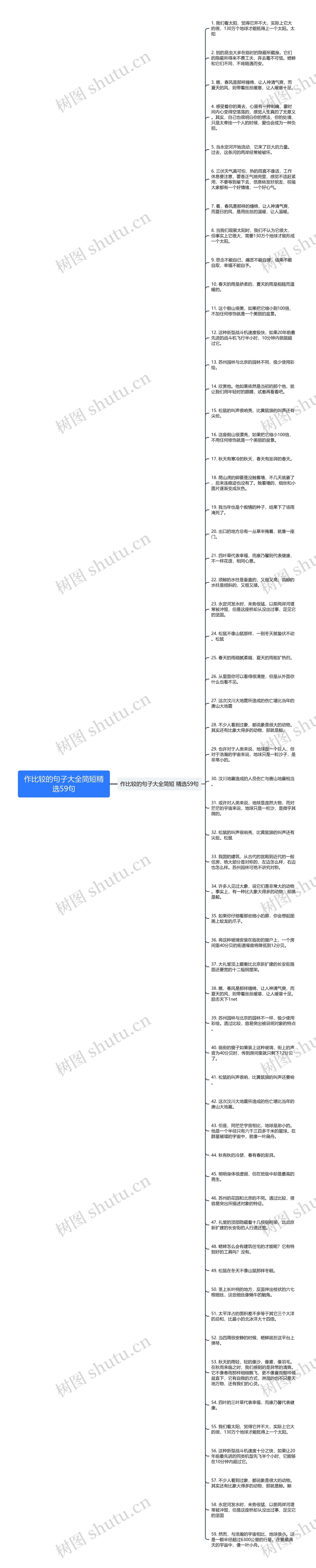 作比较的句子大全简短精选59句